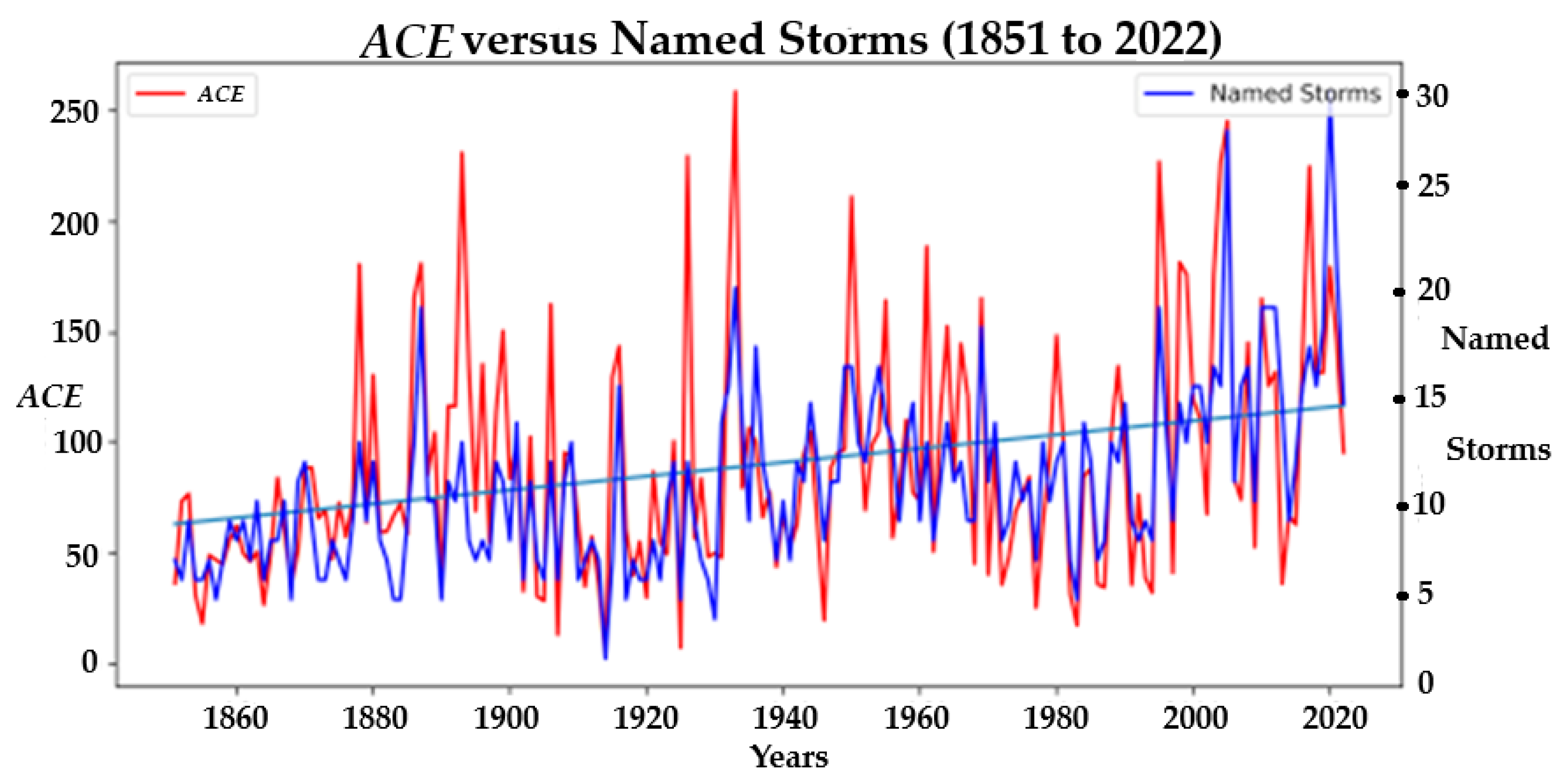 Atmosphere 15 01488 g002
