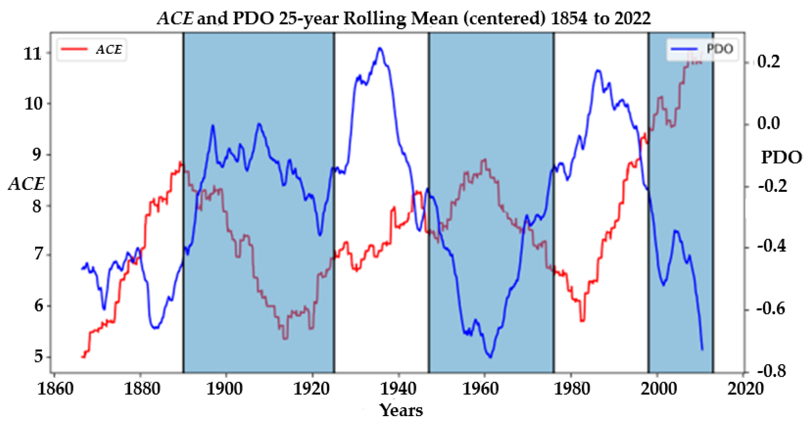 Atmosphere 15 01488 g003