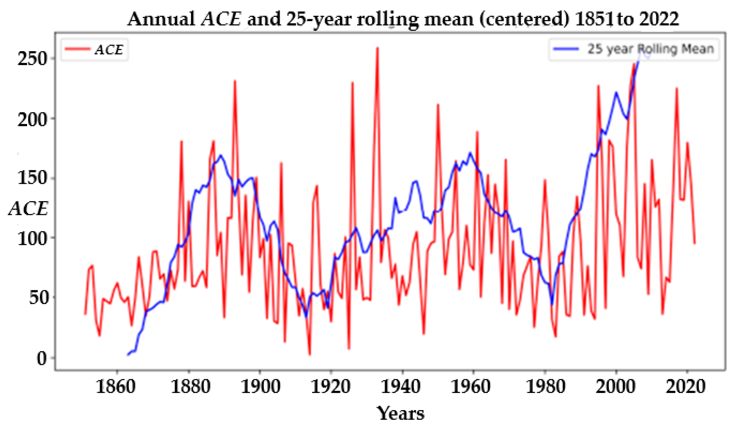 Atmosphere 15 01488 g004