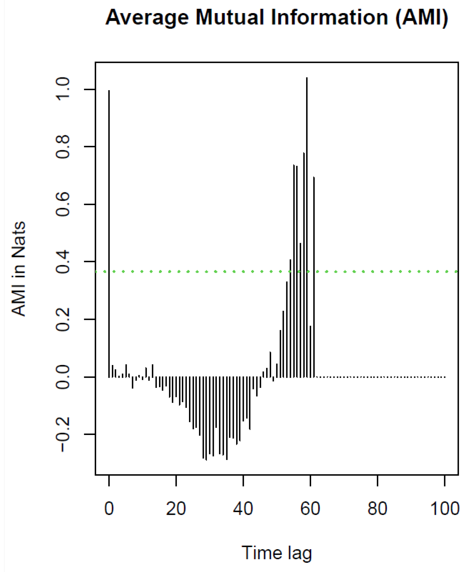 Atmosphere 15 01488 g005