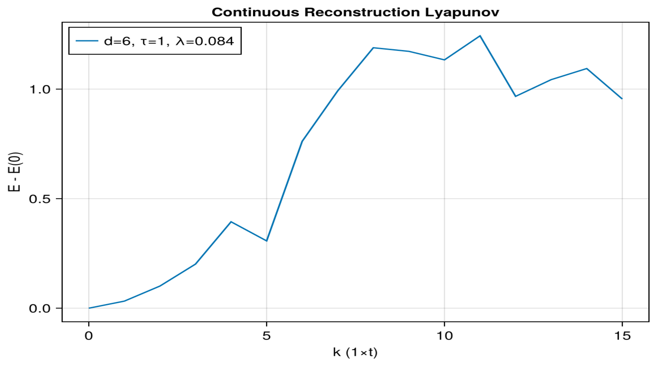 Atmosphere 15 01488 g008