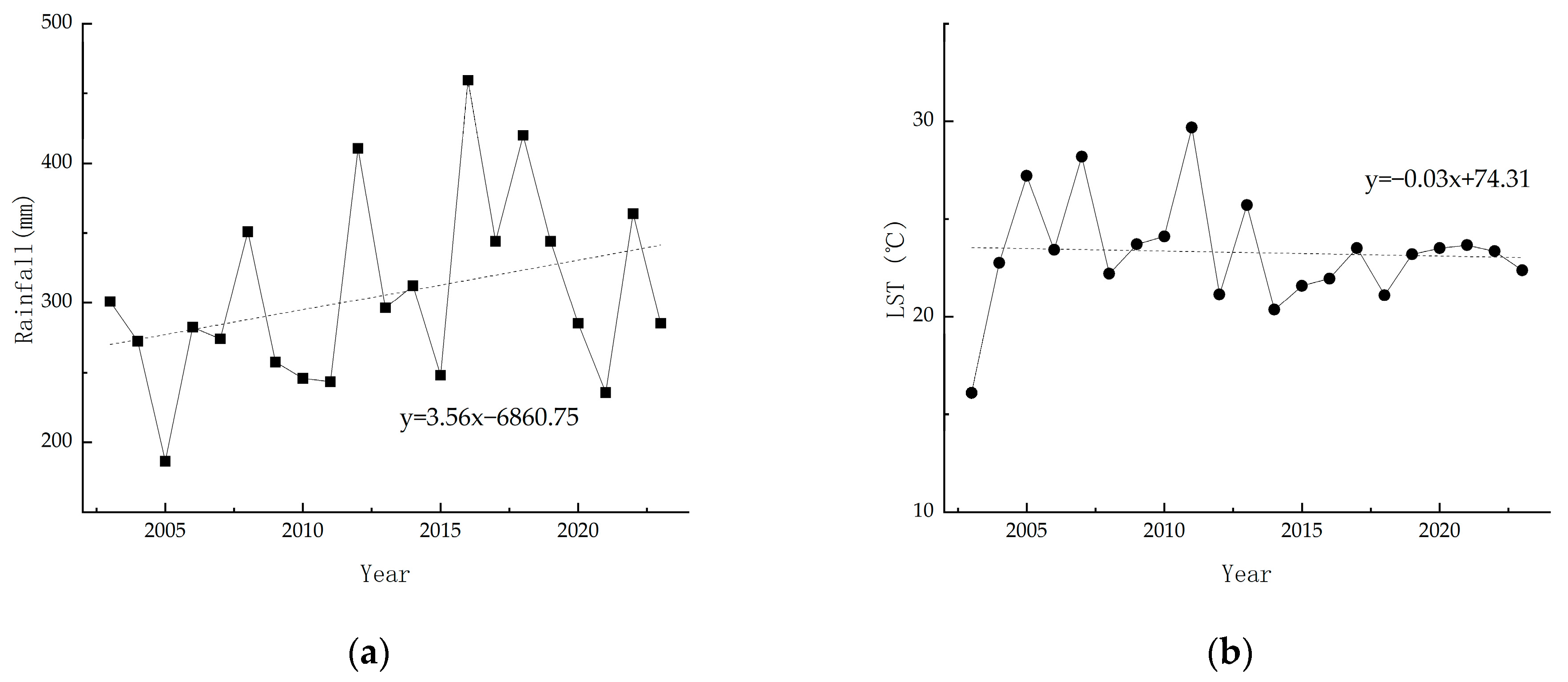 Atmosphere 15 01489 g006