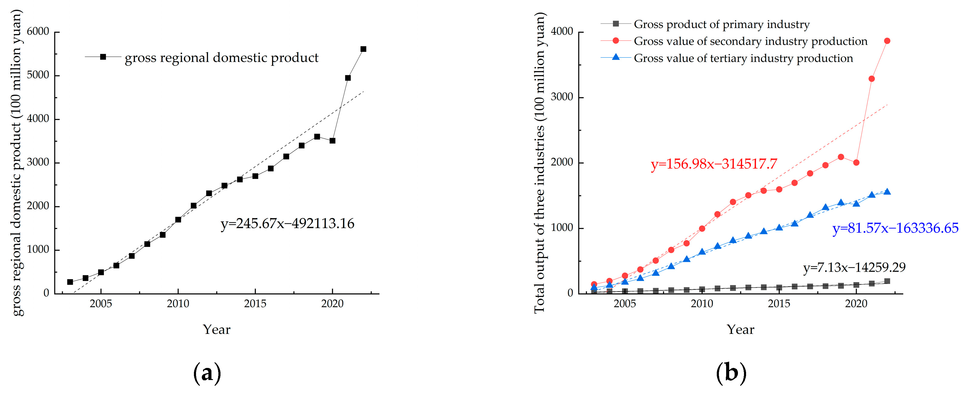 Atmosphere 15 01489 g007