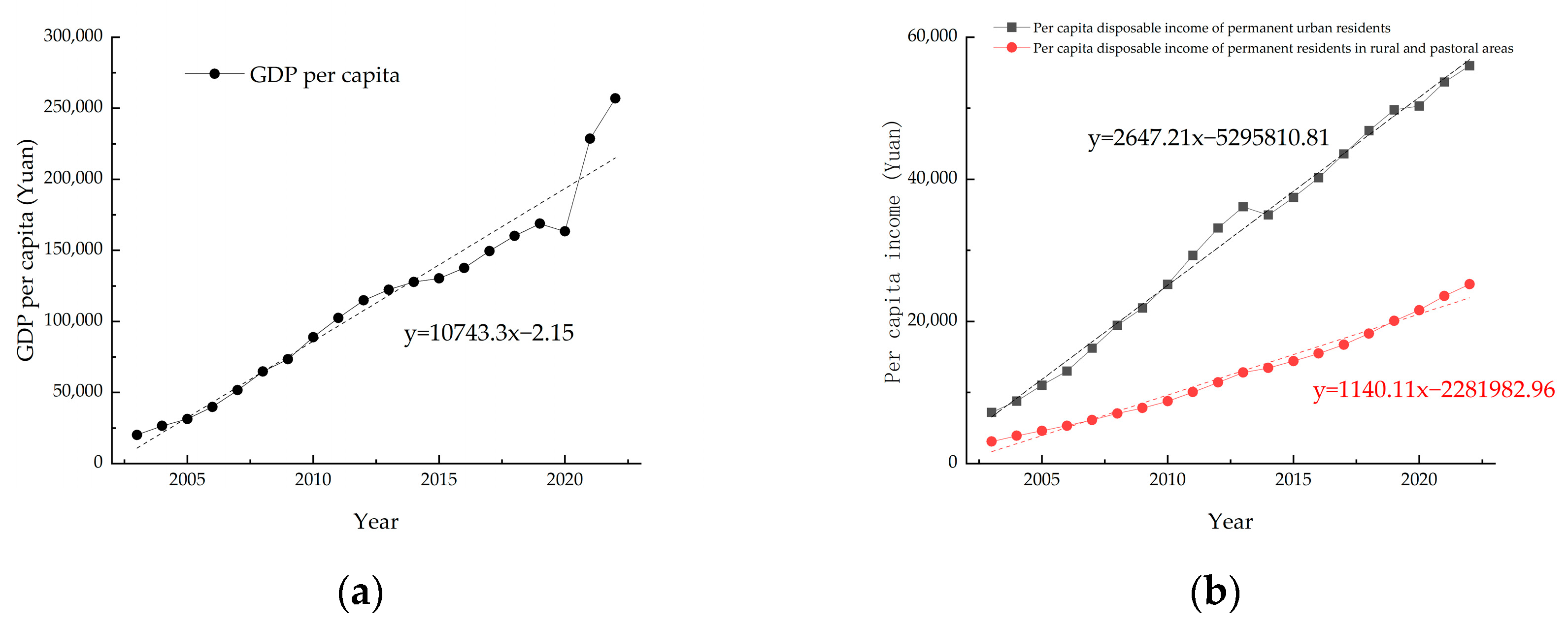 Atmosphere 15 01489 g008