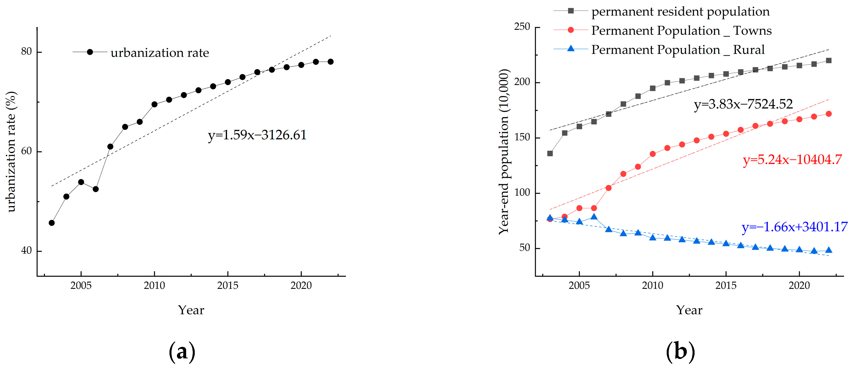 Atmosphere 15 01489 g009