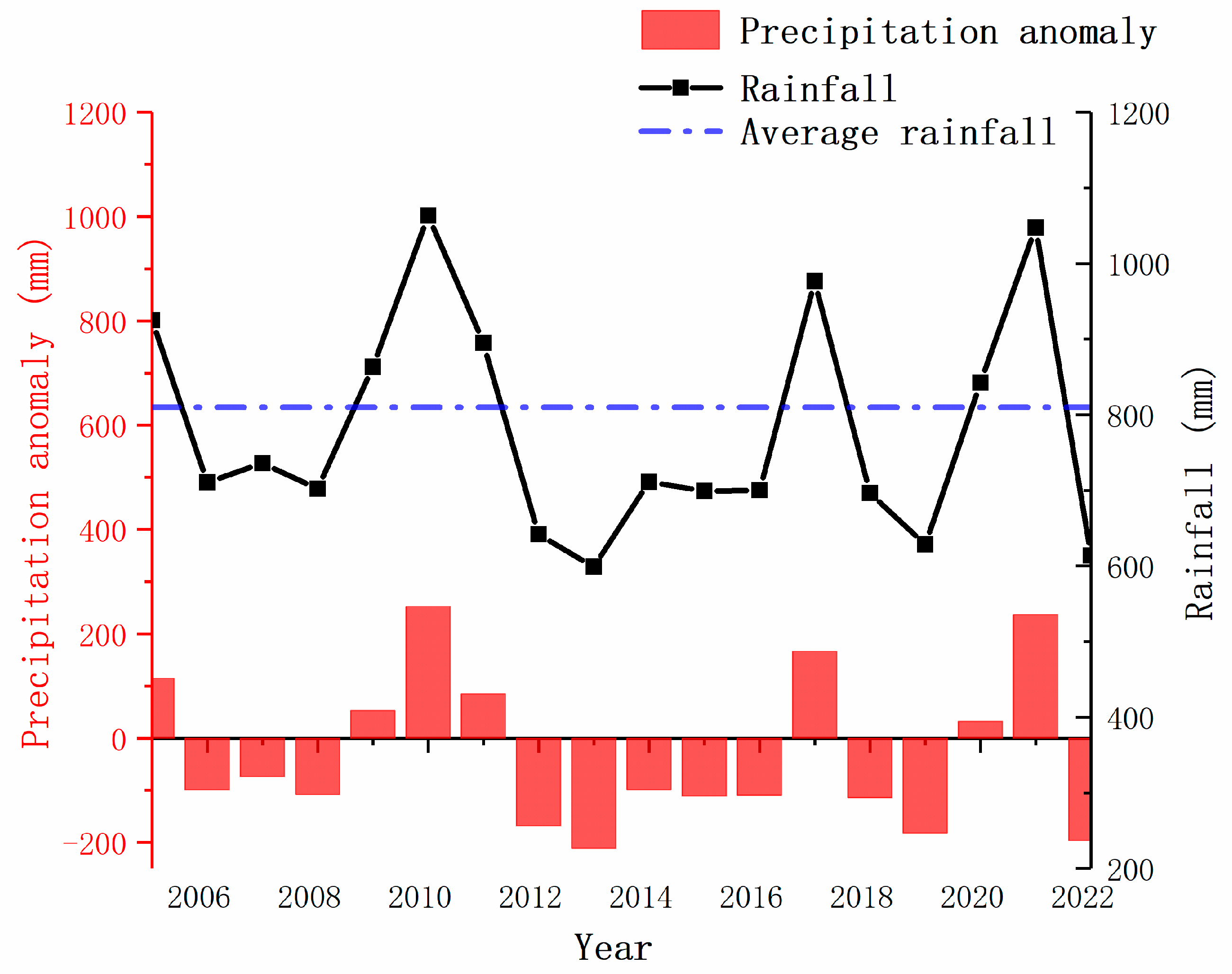 Atmosphere 15 01490 g002