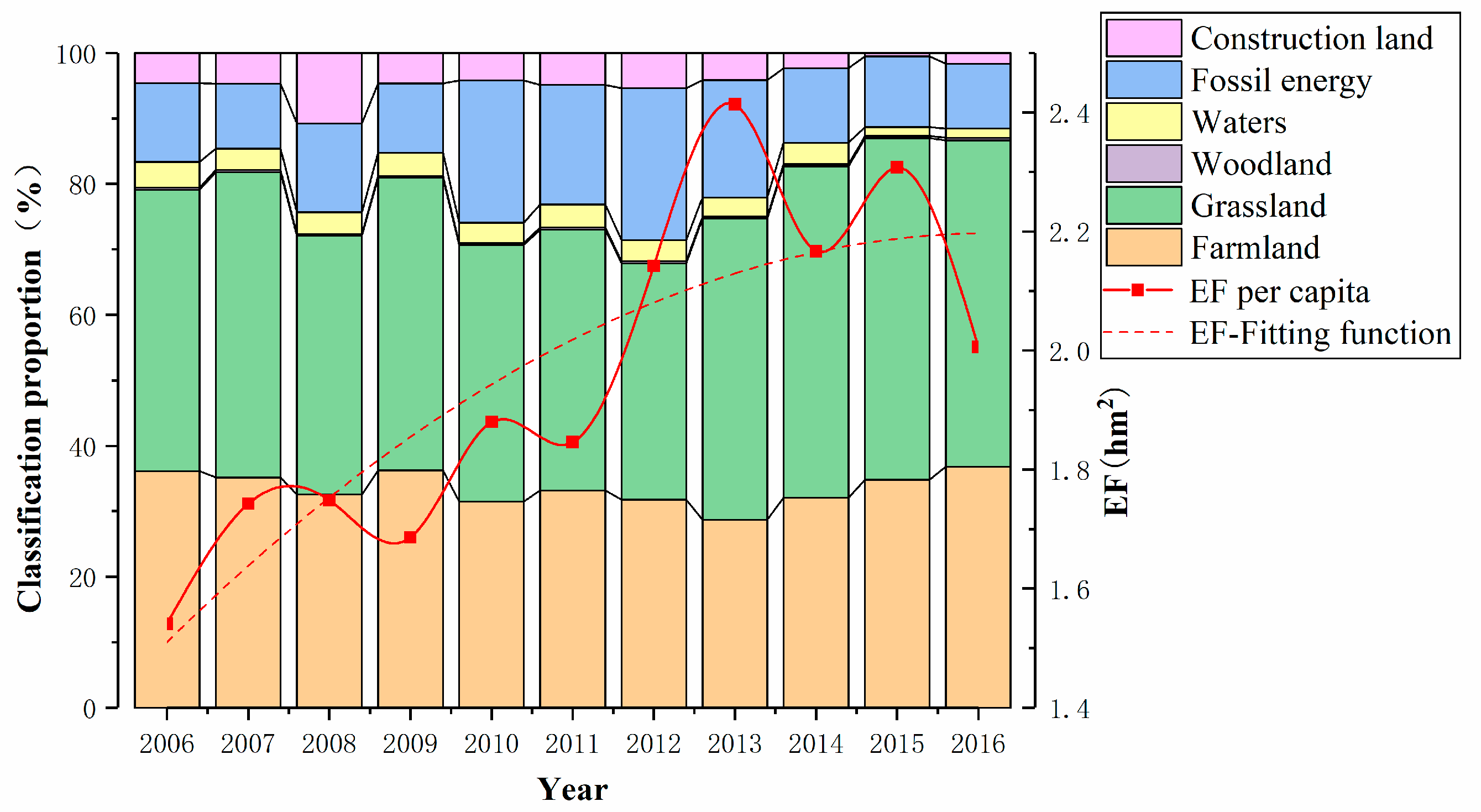 Atmosphere 15 01490 g012