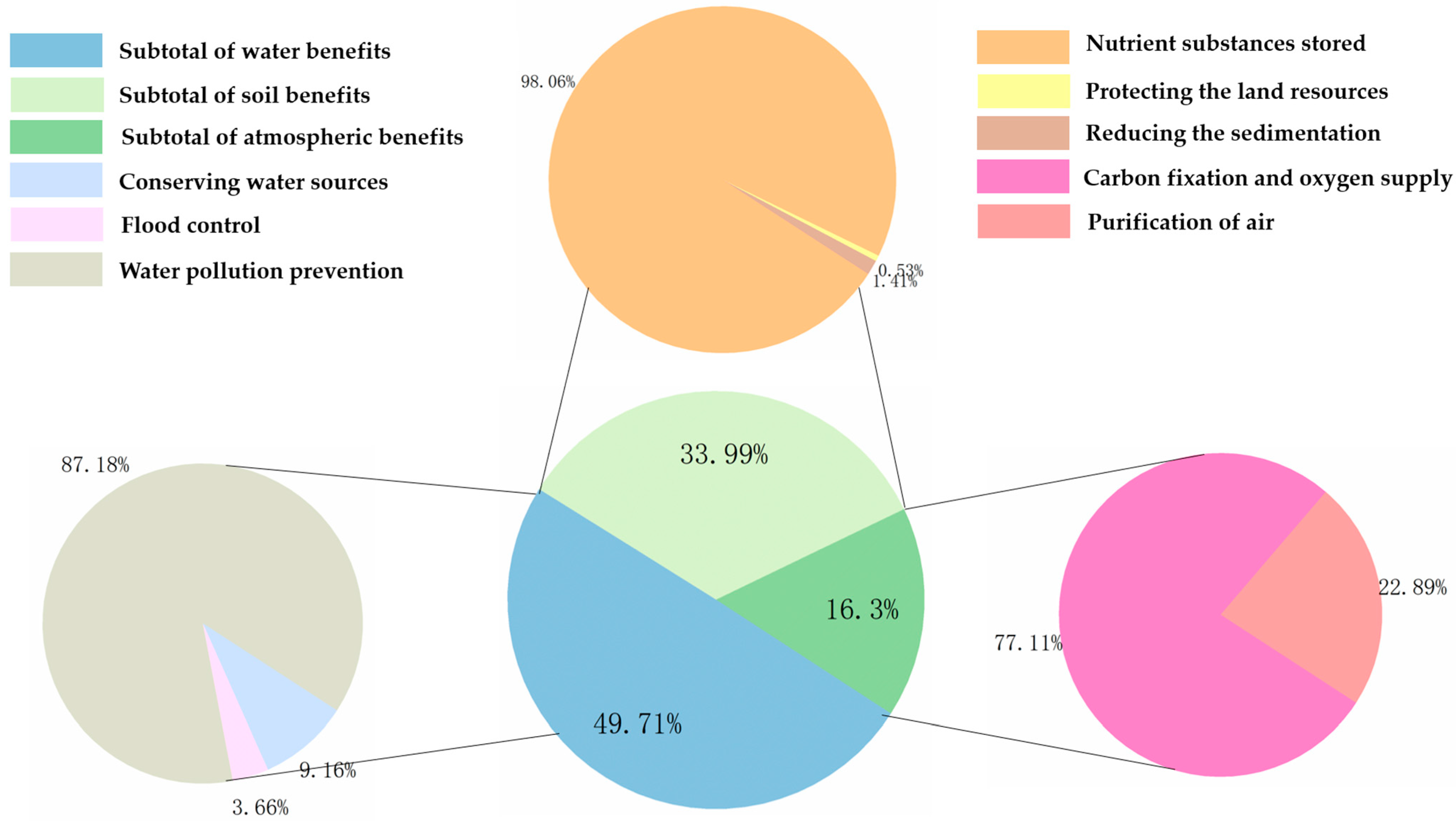Atmosphere 15 01490 g014