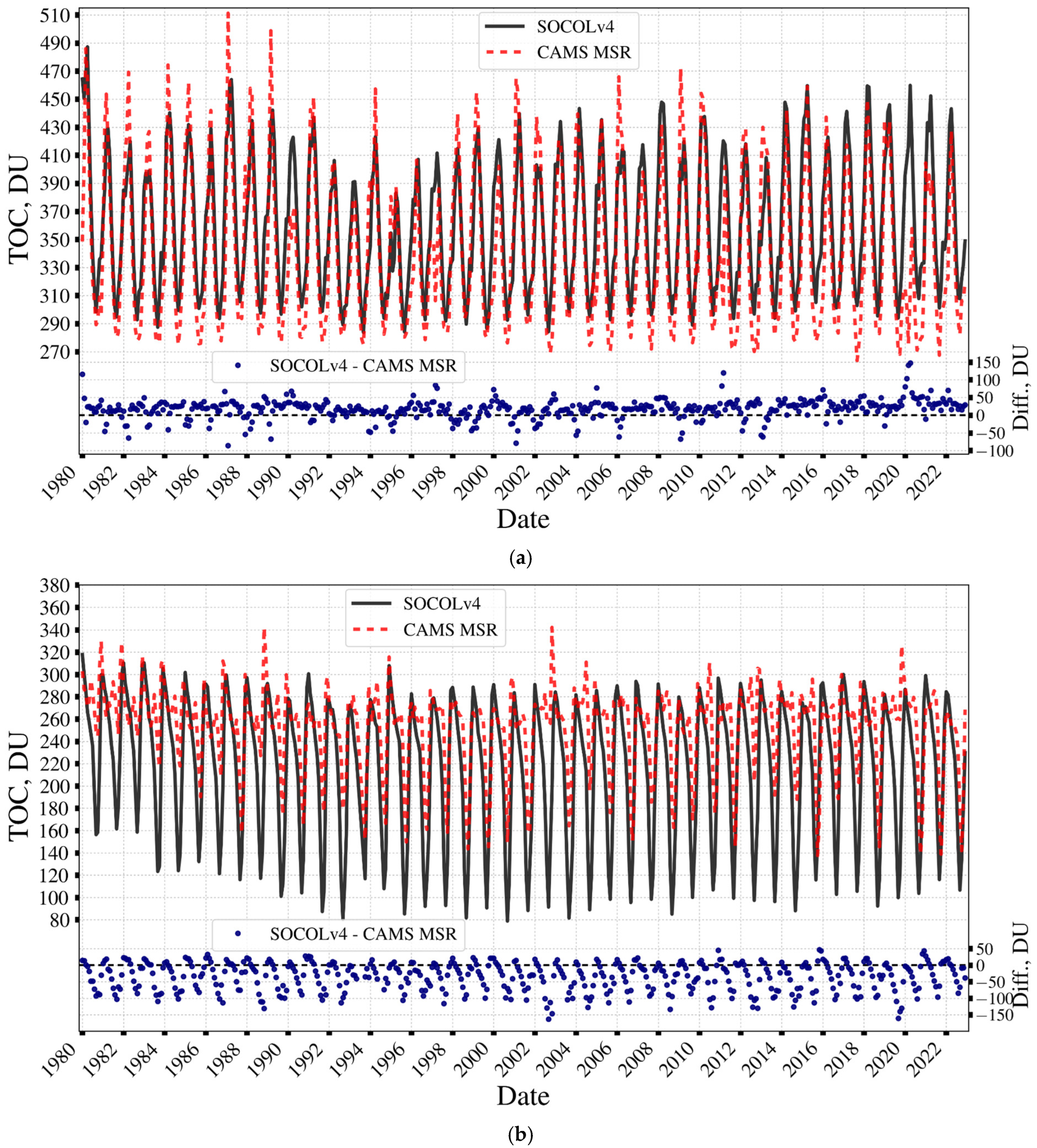 Atmosphere 15 01491 g003 Atmosphere 15 01491 g003