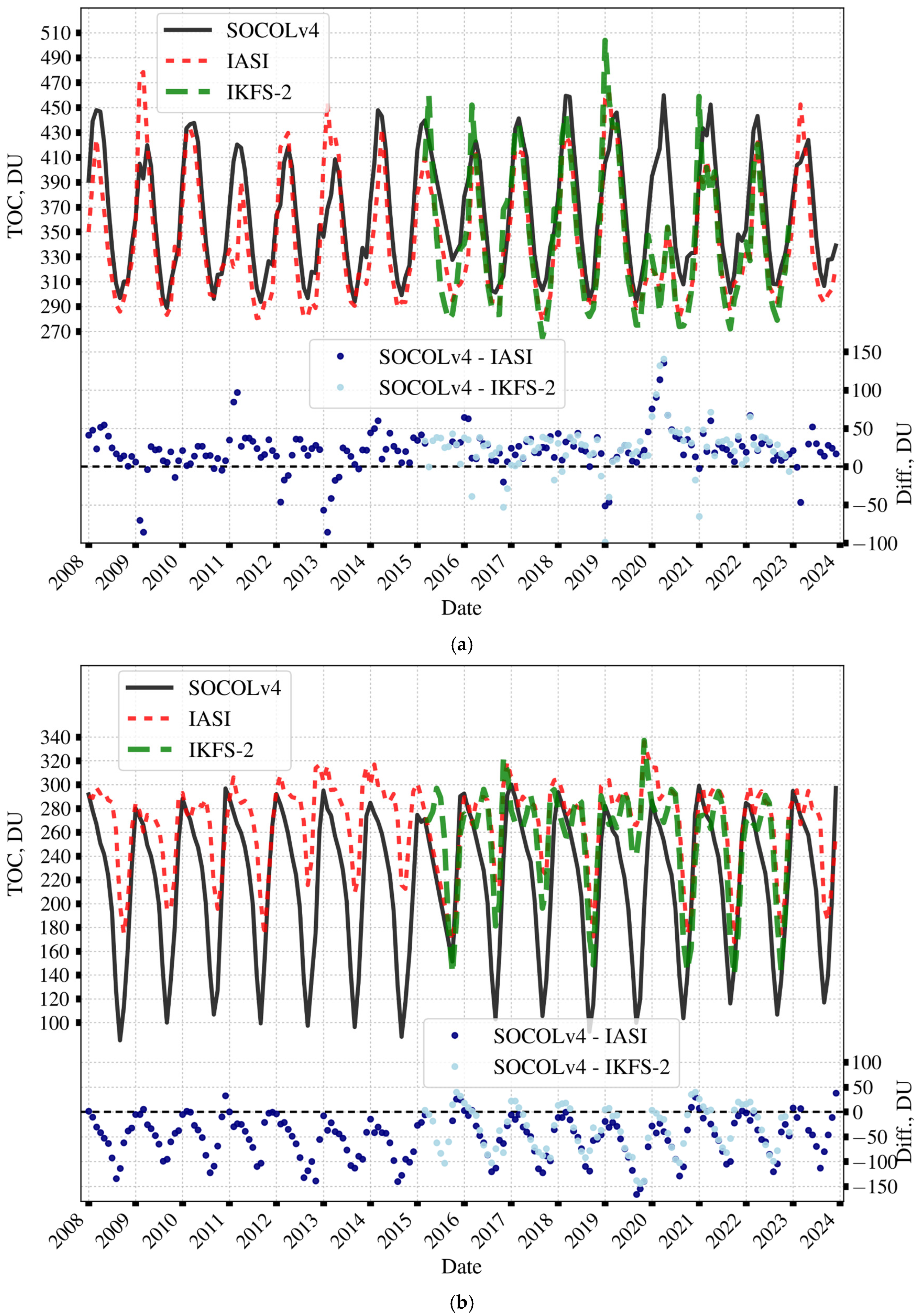 Atmosphere 15 01491 g004 Atmosphere 15 01491 g004