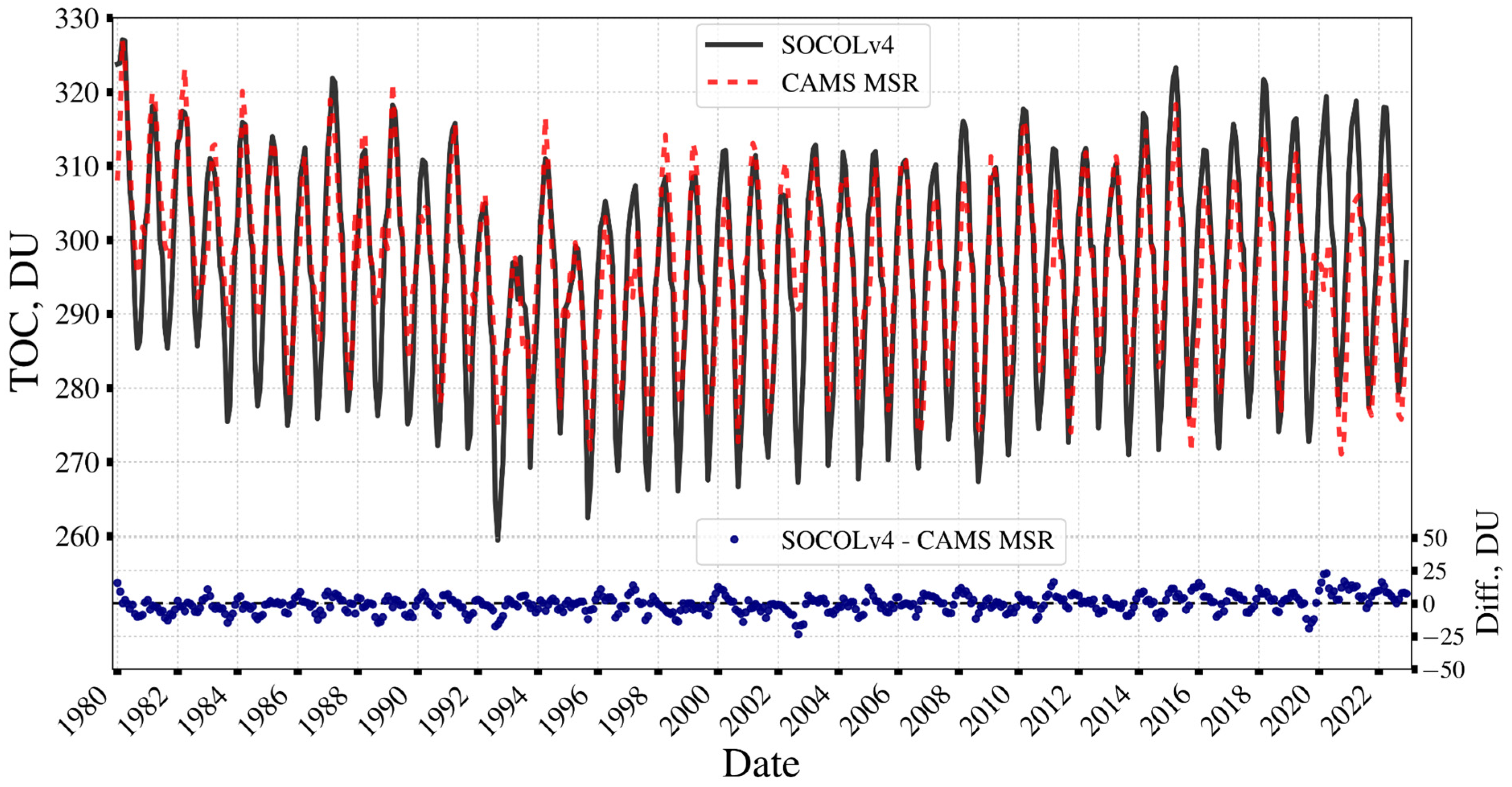 Atmosphere 15 01491 g005 Atmosphere 15 01491 g005