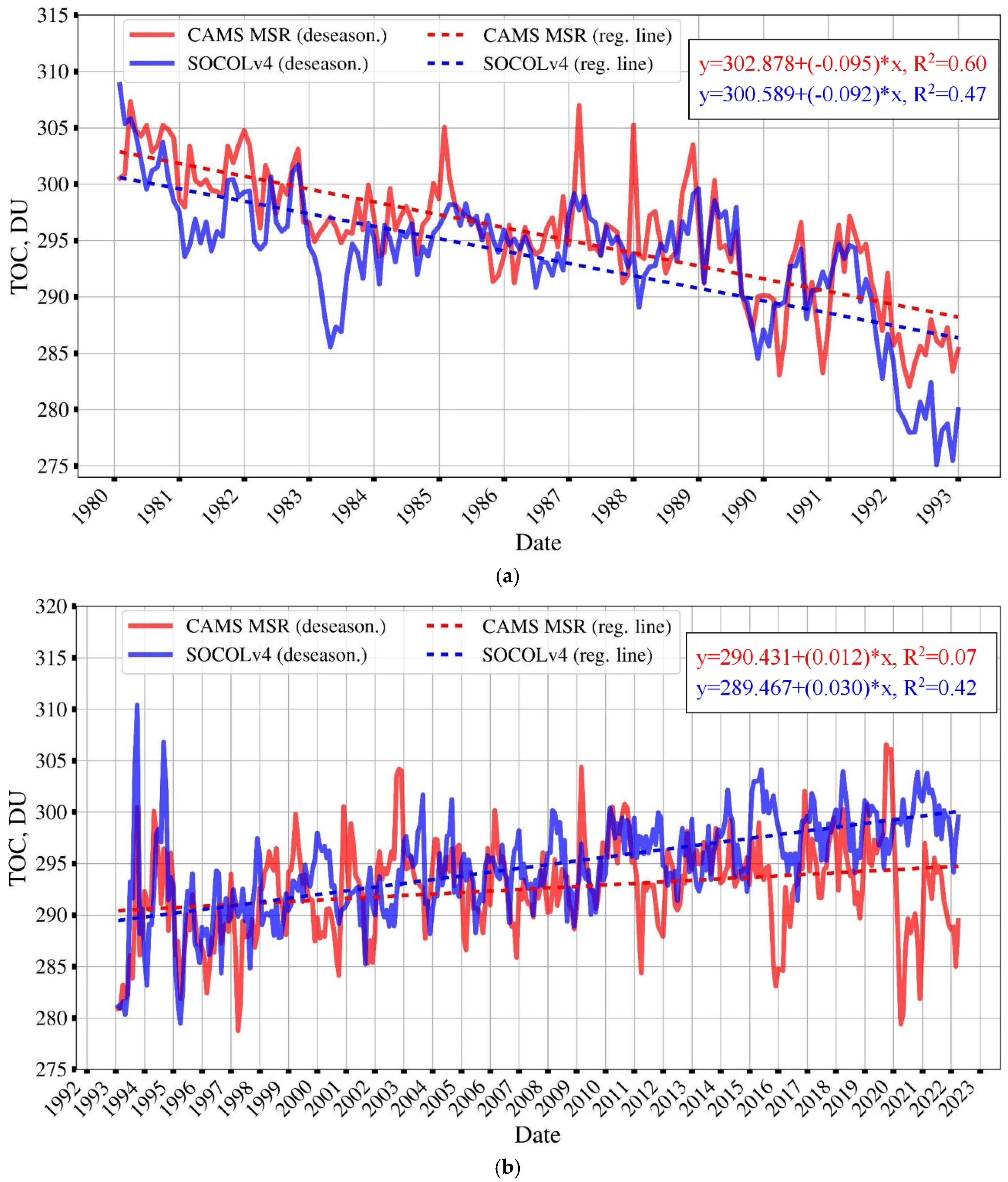 Atmosphere 15 01491 g006 Atmosphere 15 01491 g006