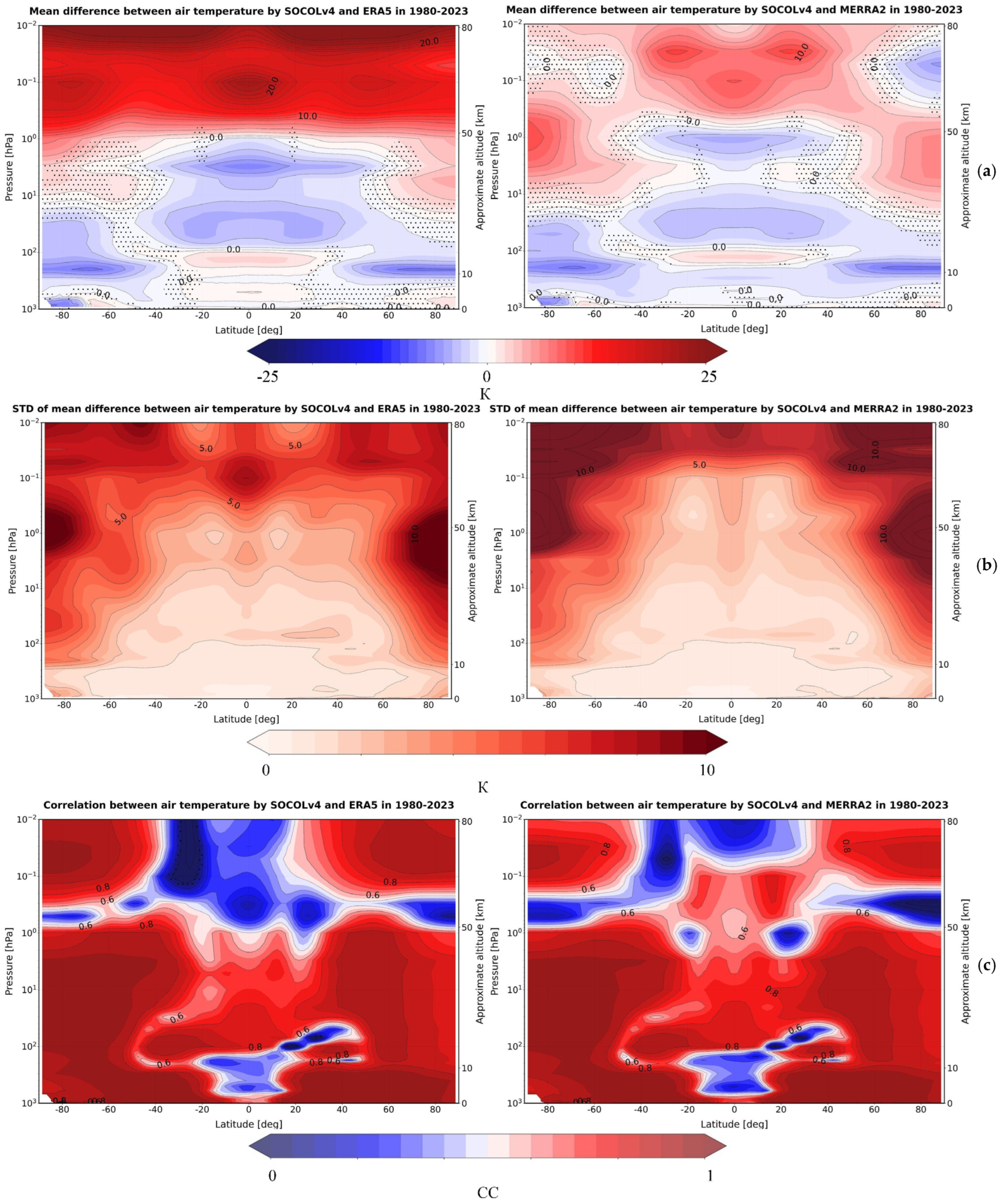 Atmosphere 15 01491 g007 Atmosphere 15 01491 g007