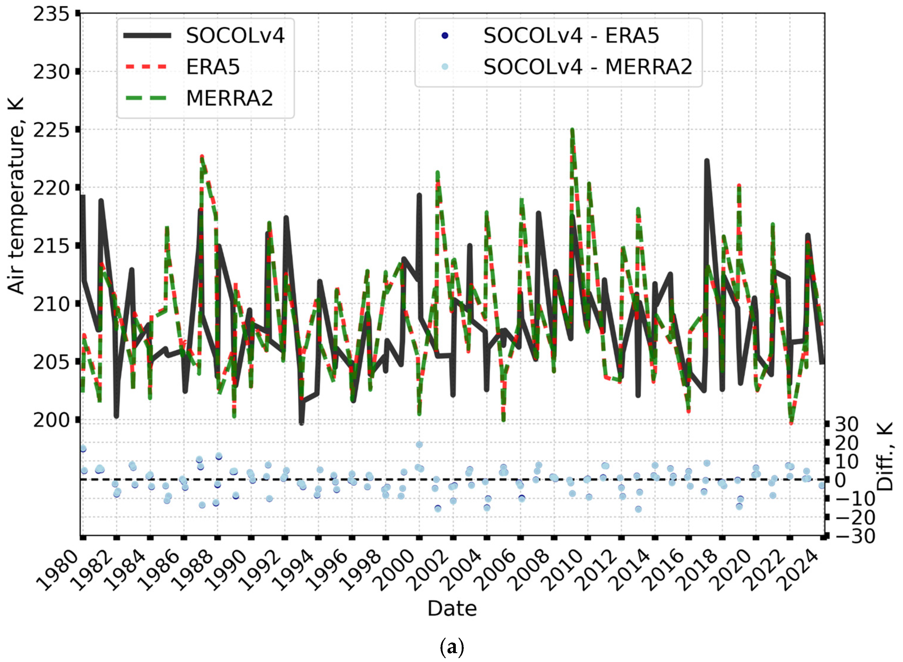 Atmosphere 15 01491 g008a Atmosphere 15 01491 g008a