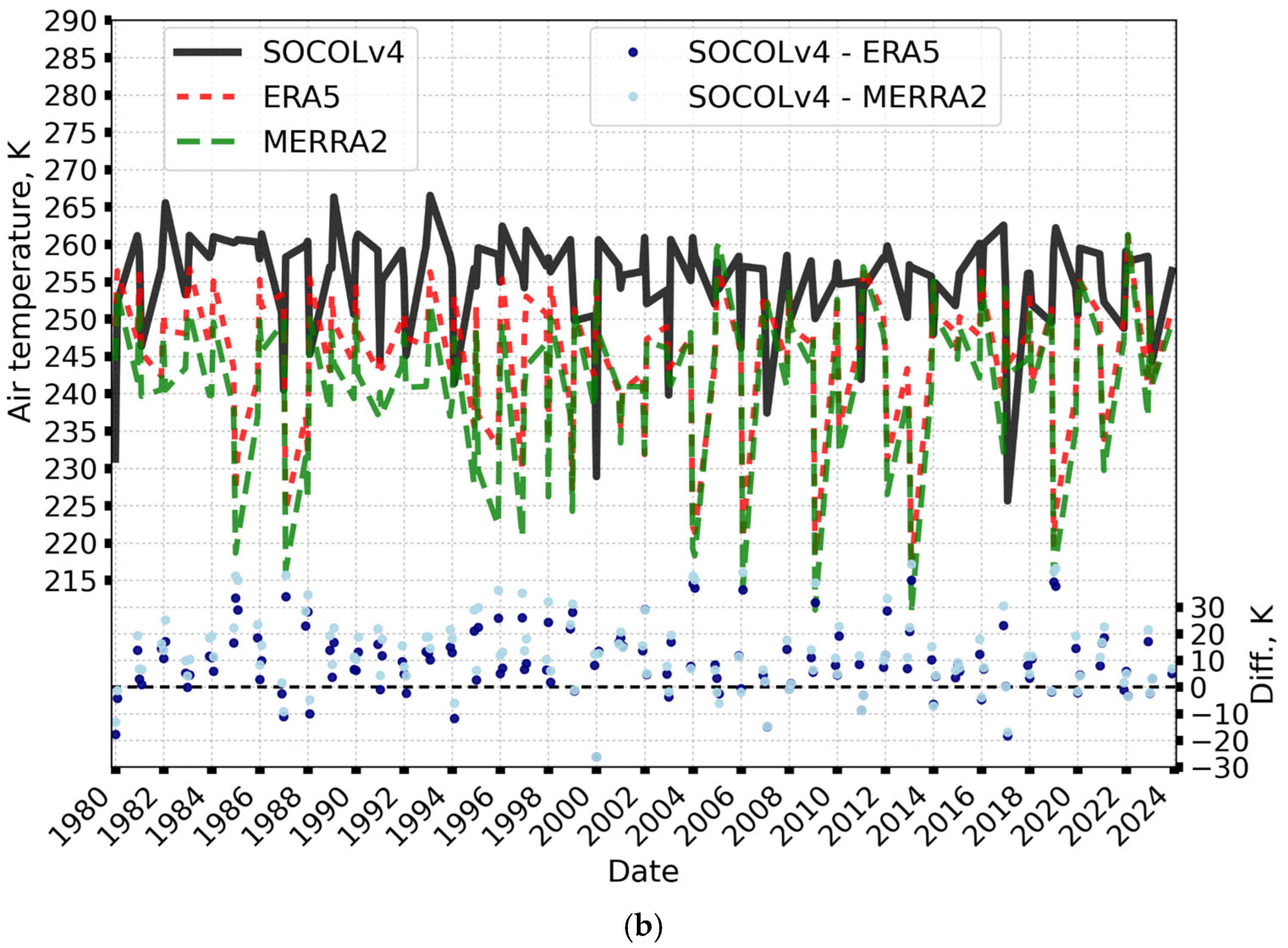 Atmosphere 15 01491 g008b Atmosphere 15 01491 g008b