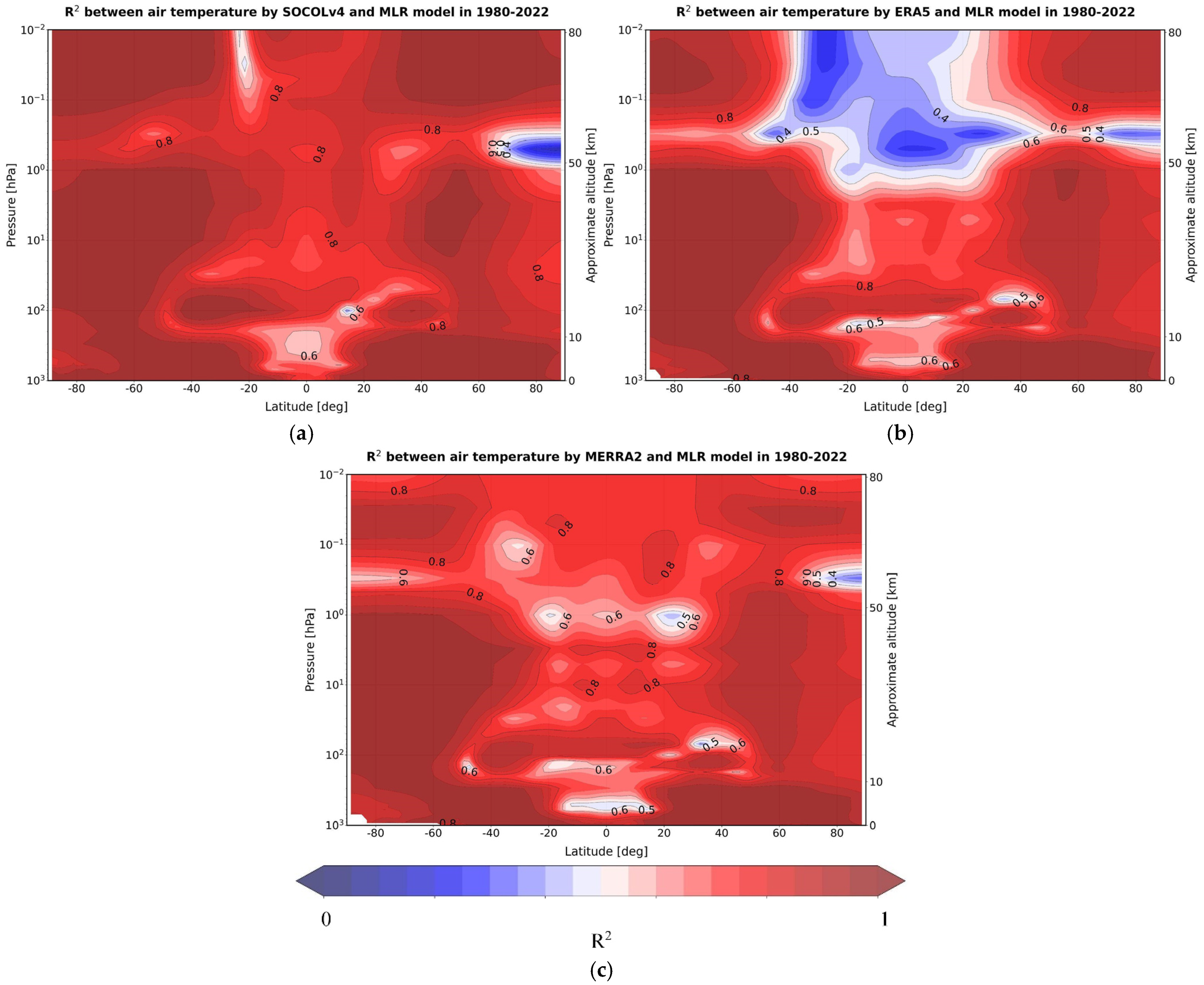 Atmosphere 15 01491 g009 Atmosphere 15 01491 g009