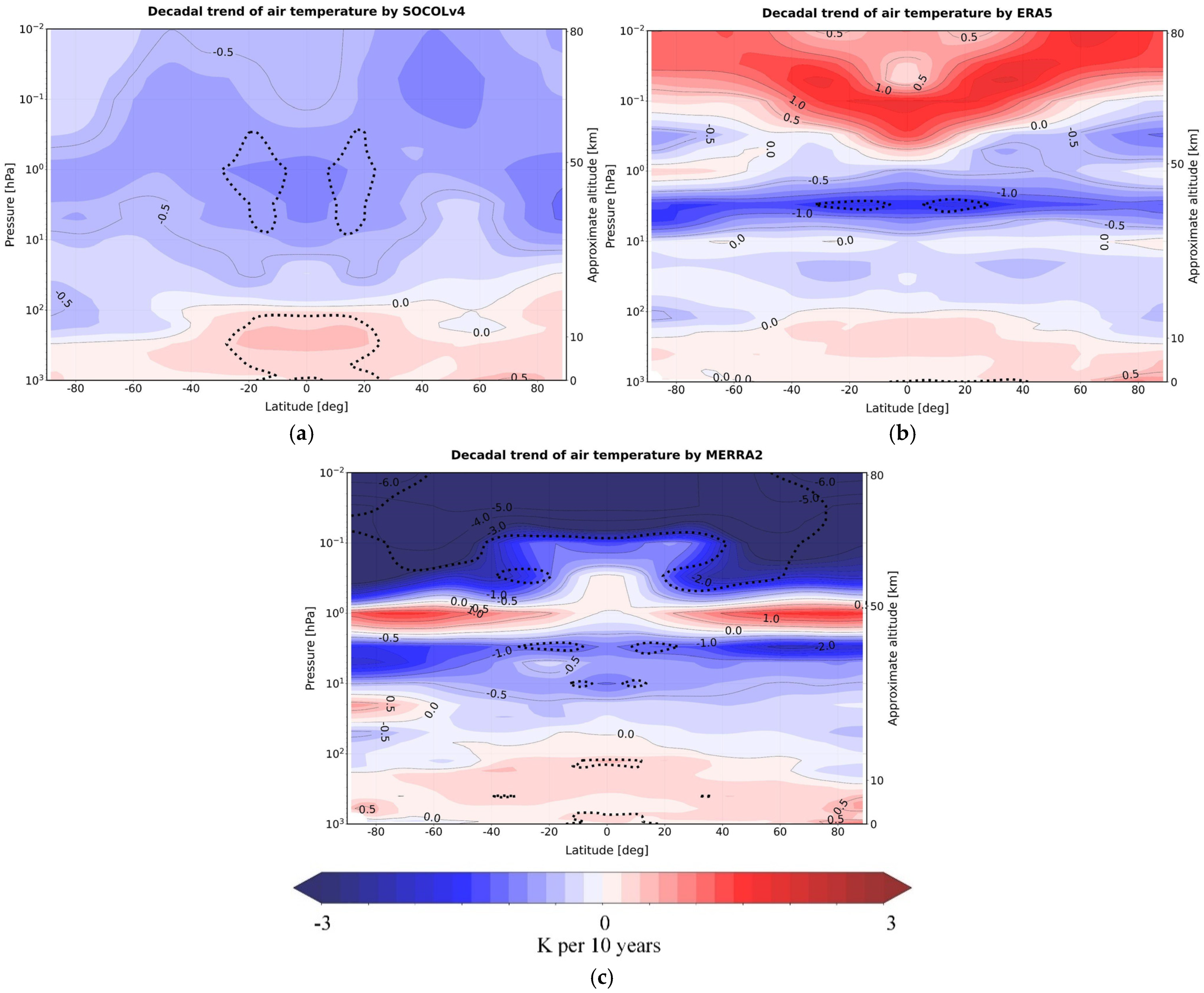Atmosphere 15 01491 g010 Atmosphere 15 01491 g010