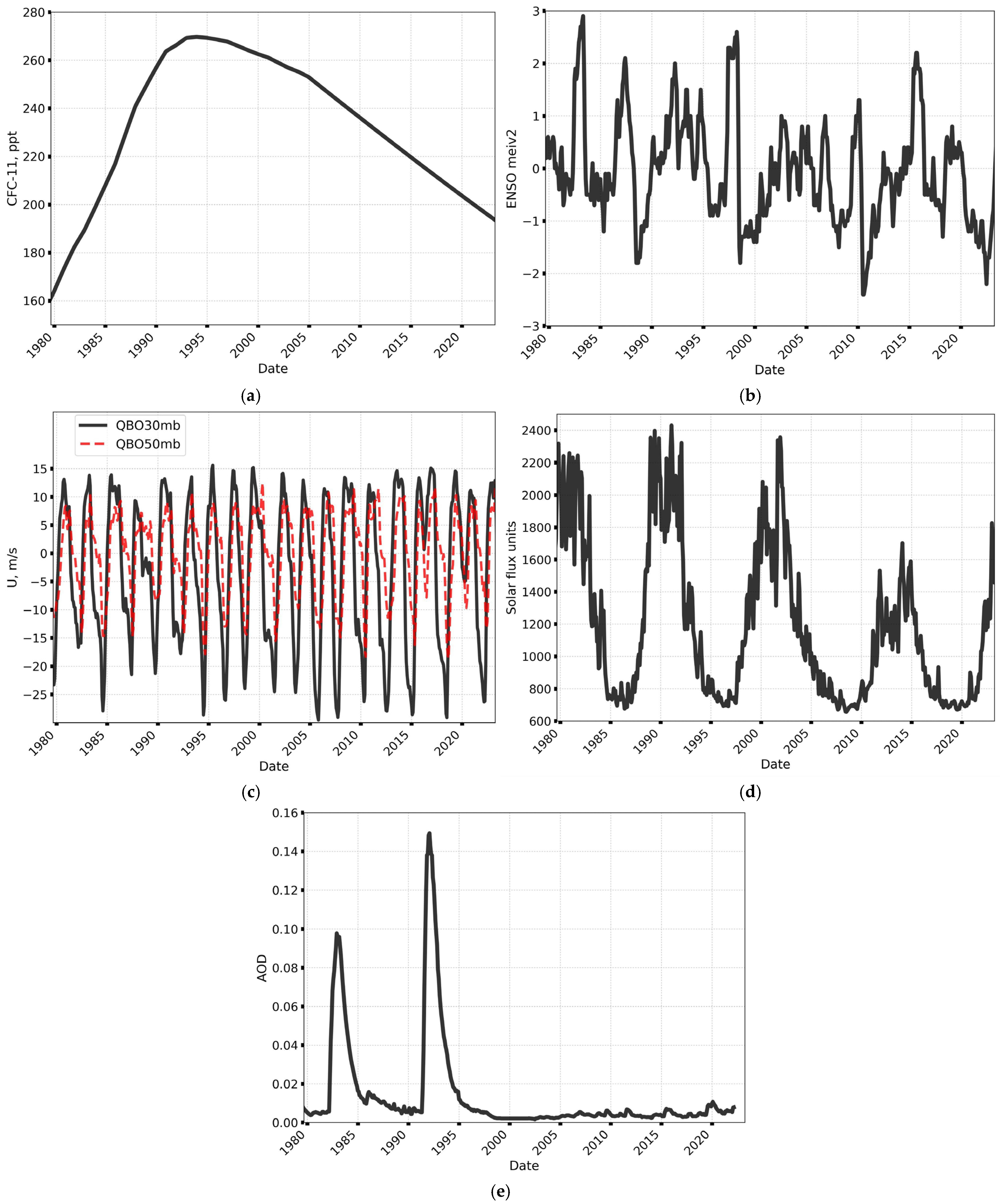 Atmosphere 15 01491 g0a1 Atmosphere 15 01491 g0a1
