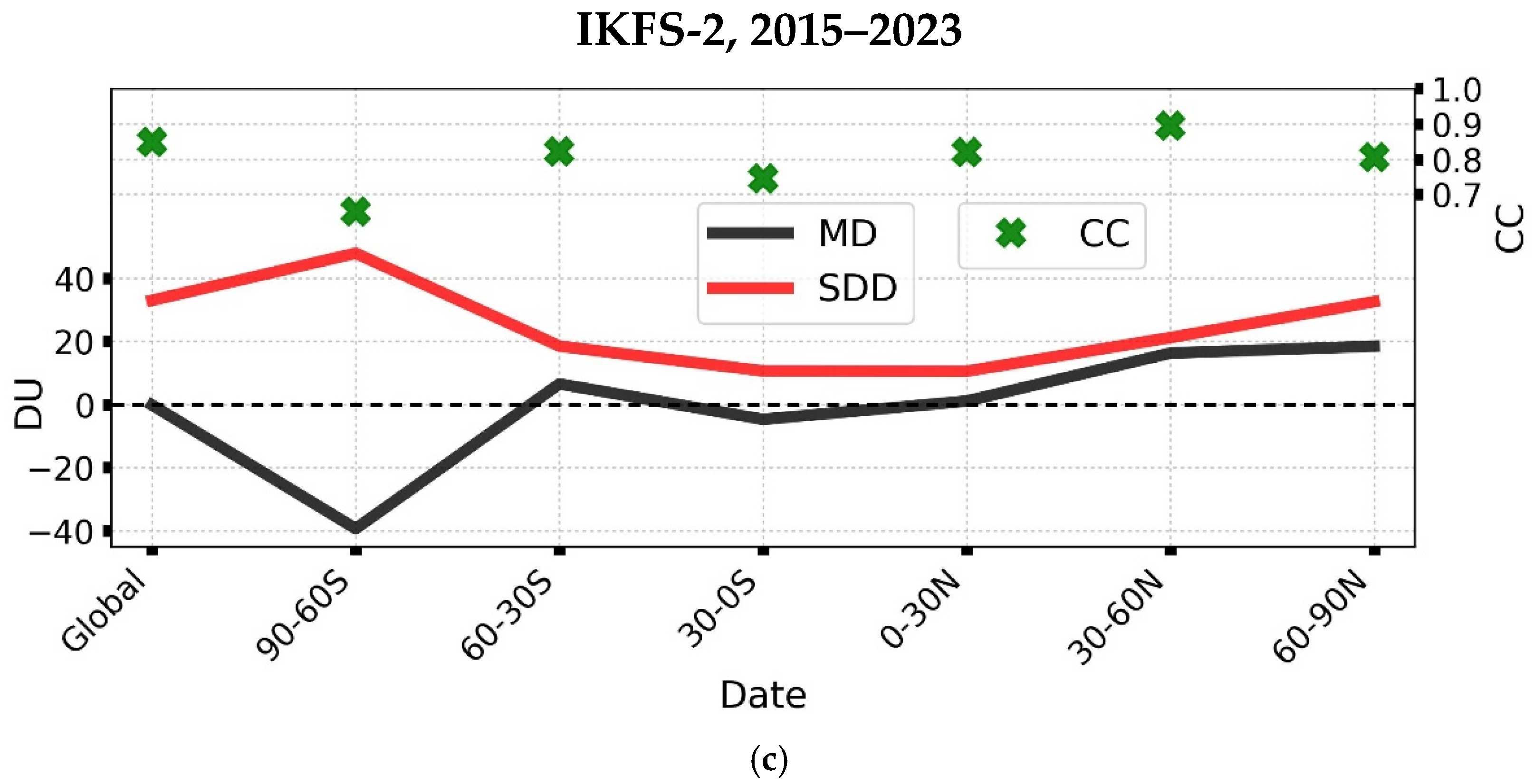 Atmosphere 15 01491 g0a2b Atmosphere 15 01491 g0a2b
