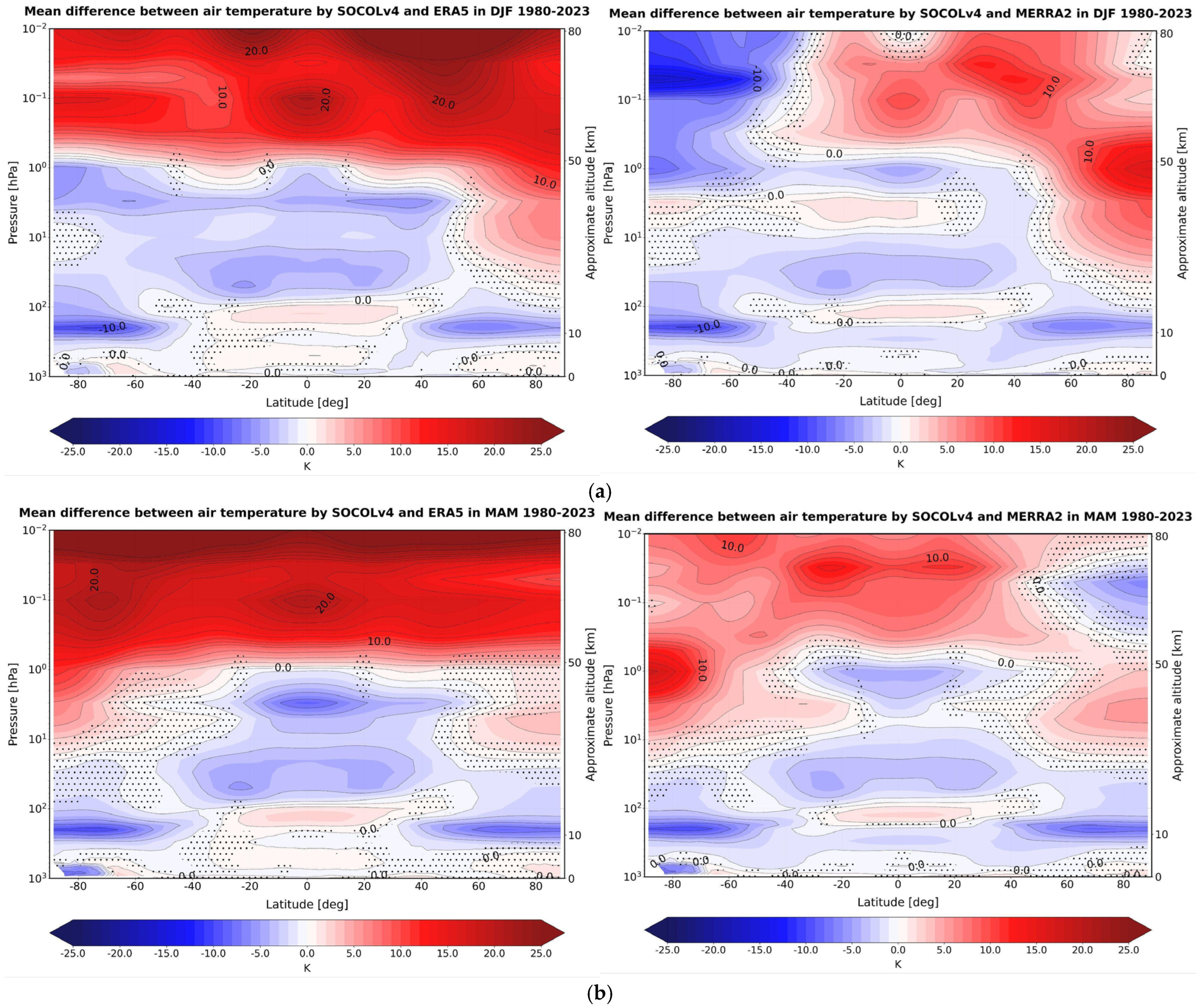 Atmosphere 15 01491 g0a3a Atmosphere 15 01491 g0a3a