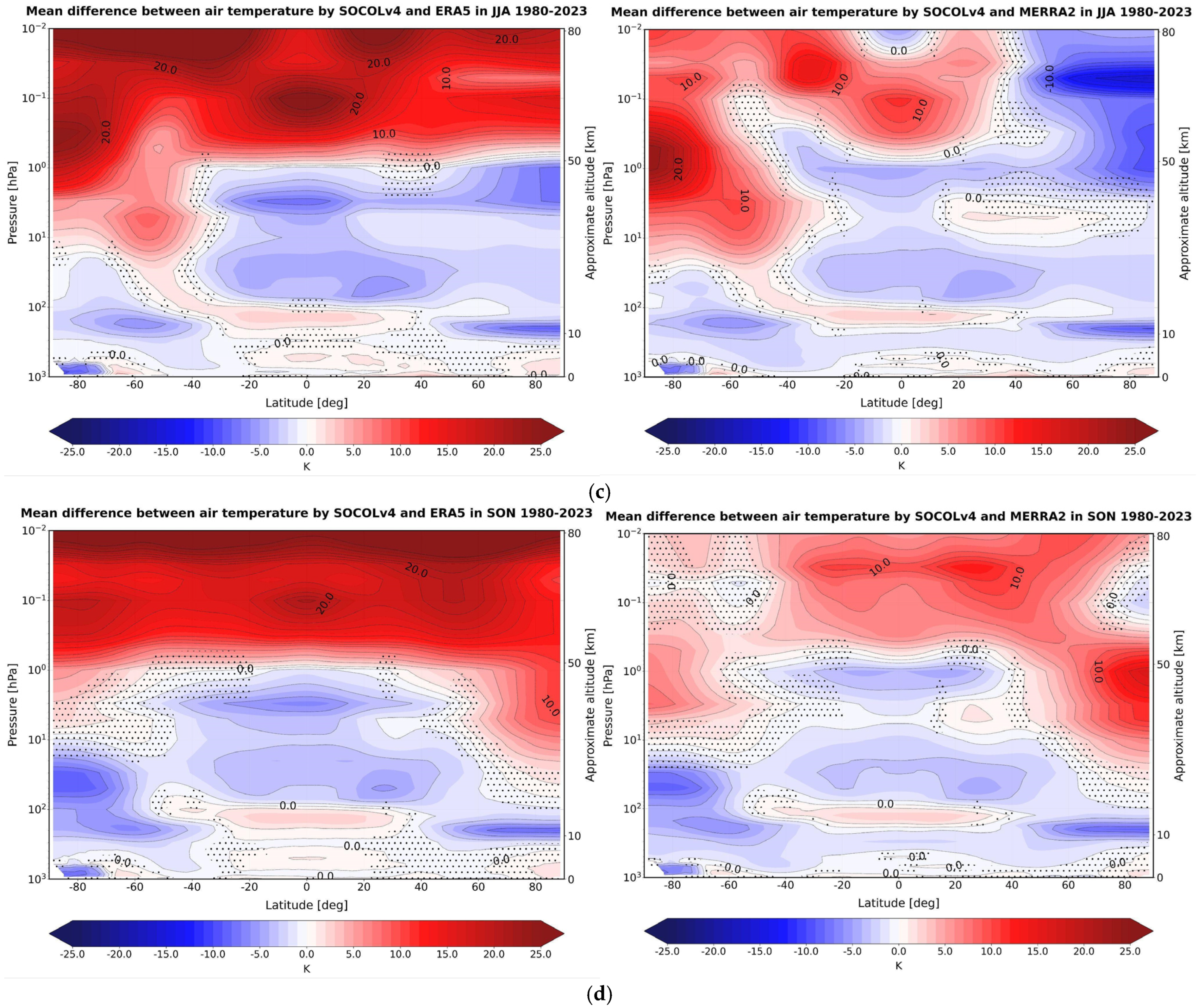 Atmosphere 15 01491 g0a3b Atmosphere 15 01491 g0a3b
