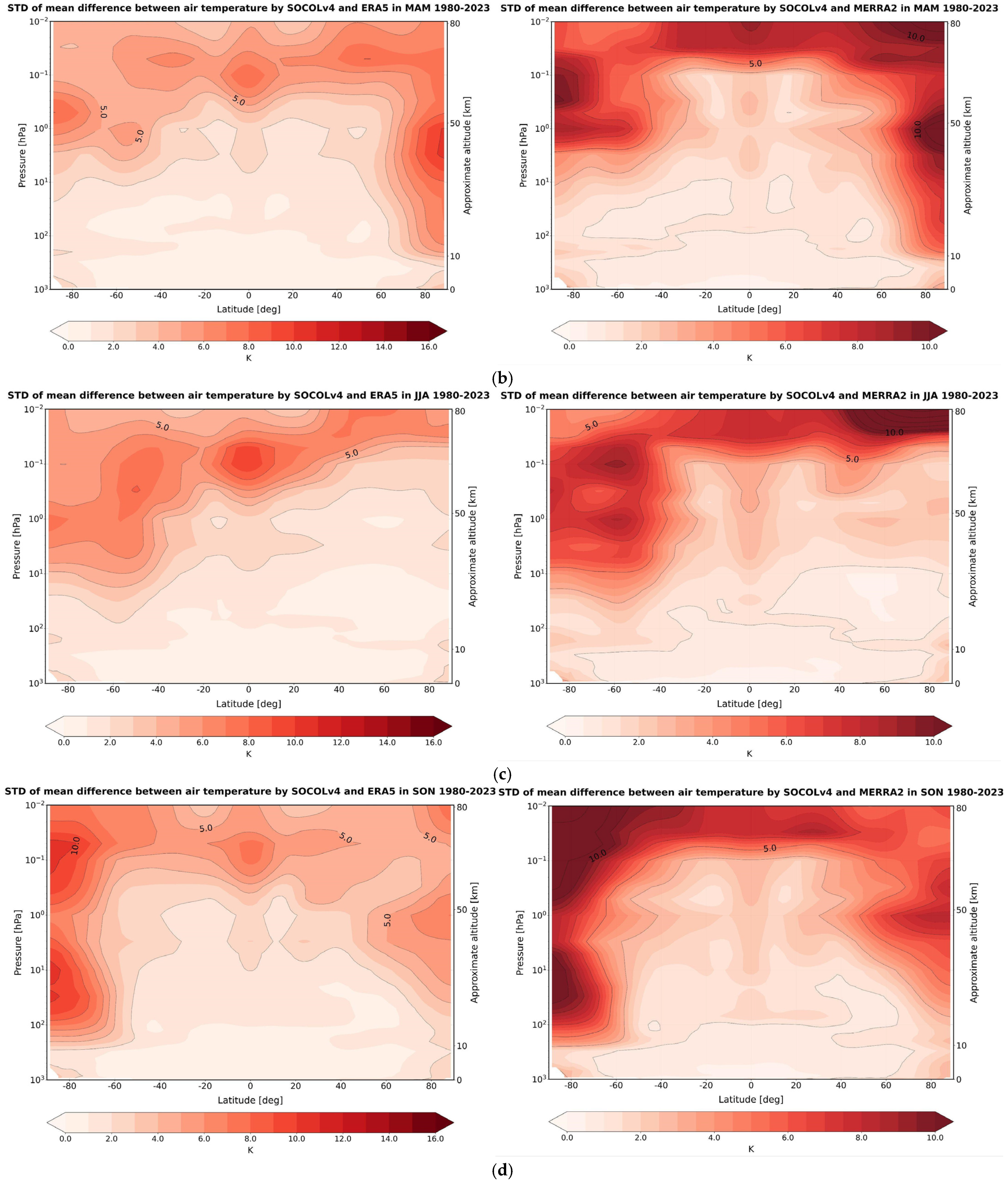 Atmosphere 15 01491 g0a4b Atmosphere 15 01491 g0a4b