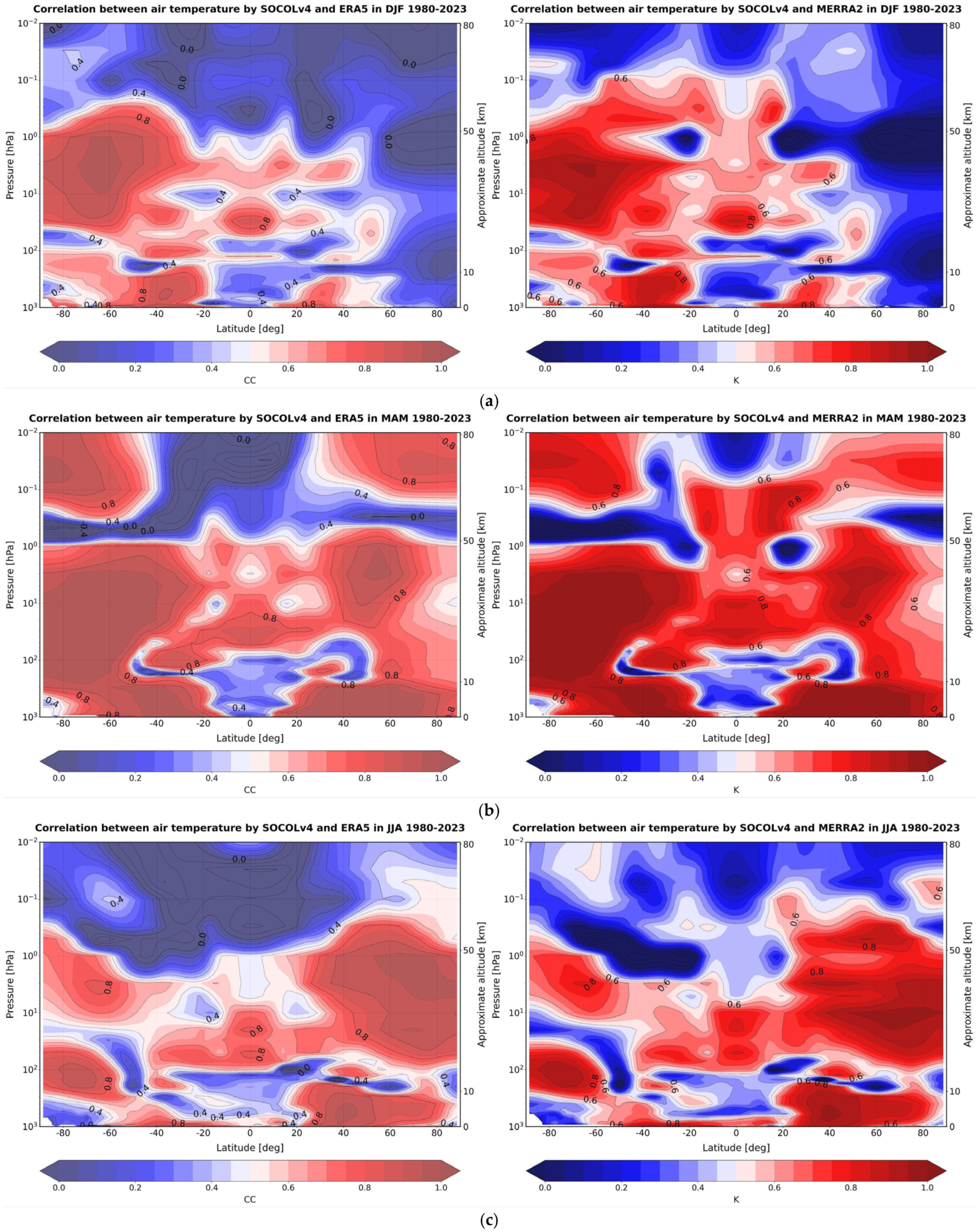 Atmosphere 15 01491 g0a5a Atmosphere 15 01491 g0a5a