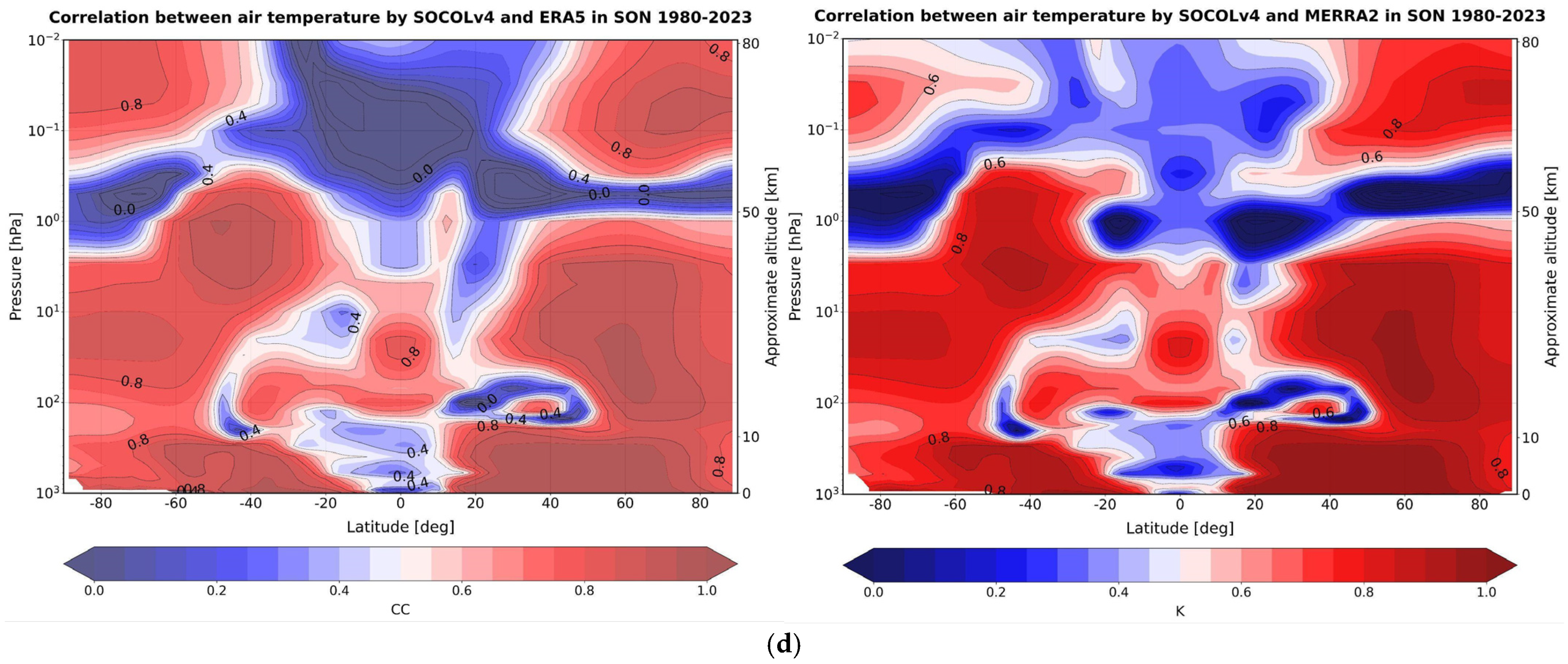 Atmosphere 15 01491 g0a5b Atmosphere 15 01491 g0a5b