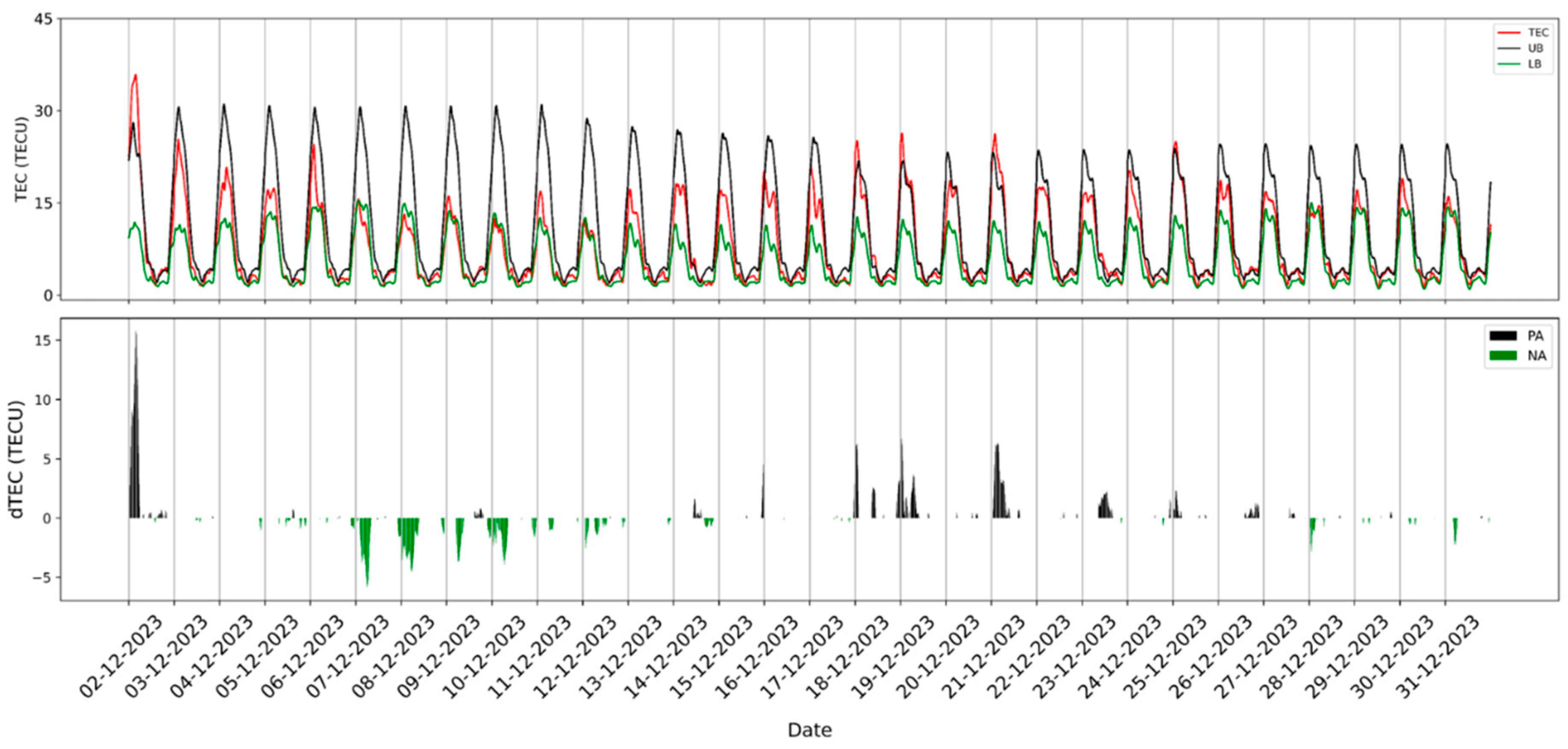 Atmosphere 15 01492 g003