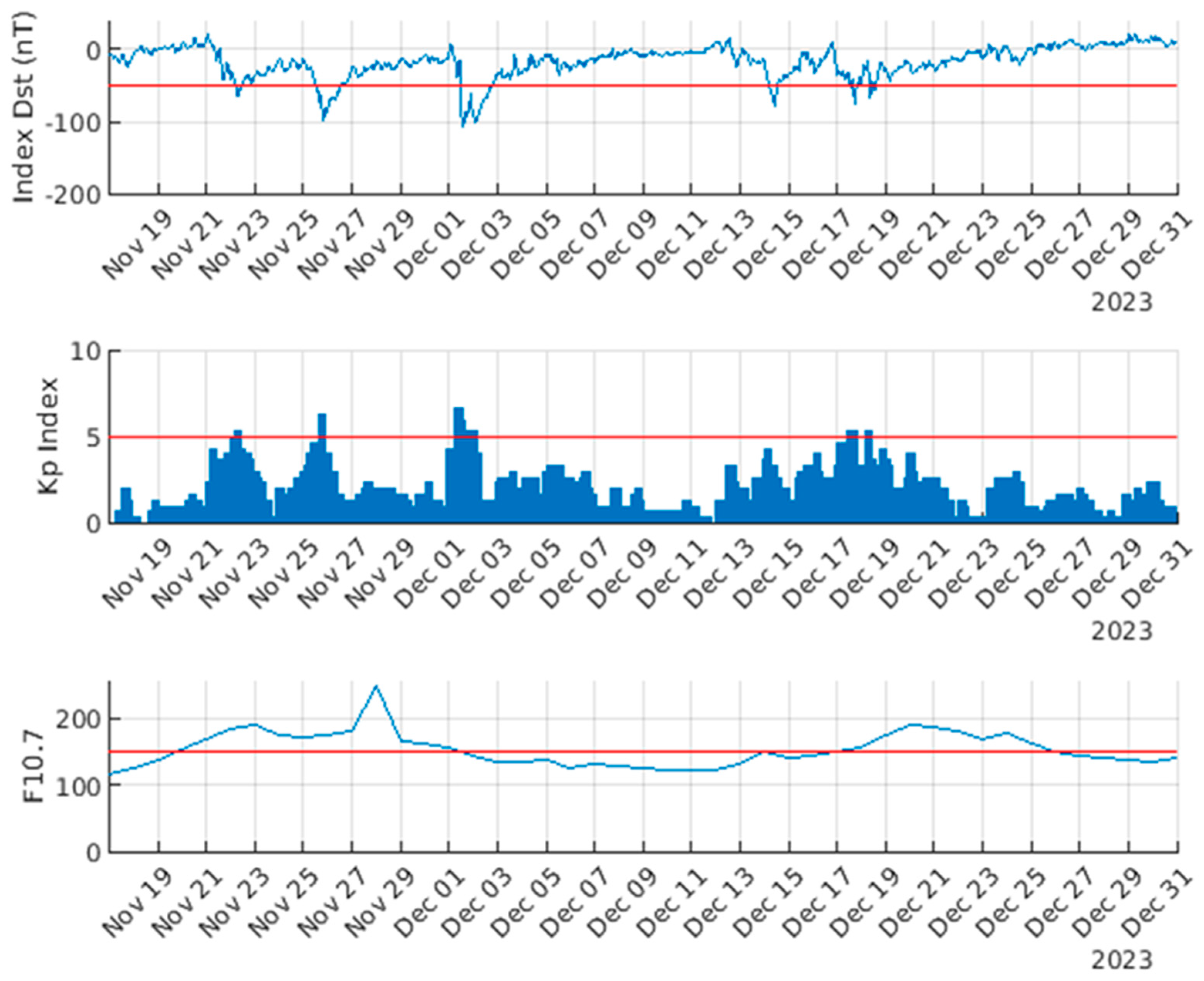 Atmosphere 15 01492 g004