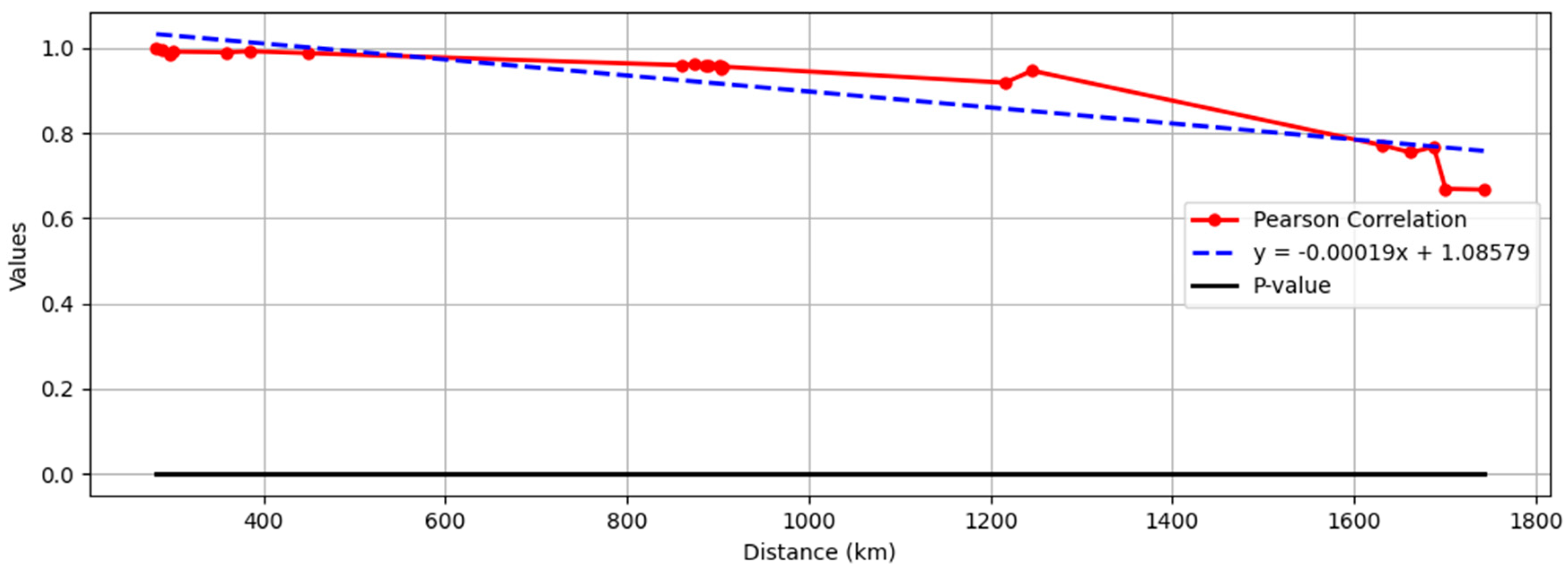 Atmosphere 15 01492 g007