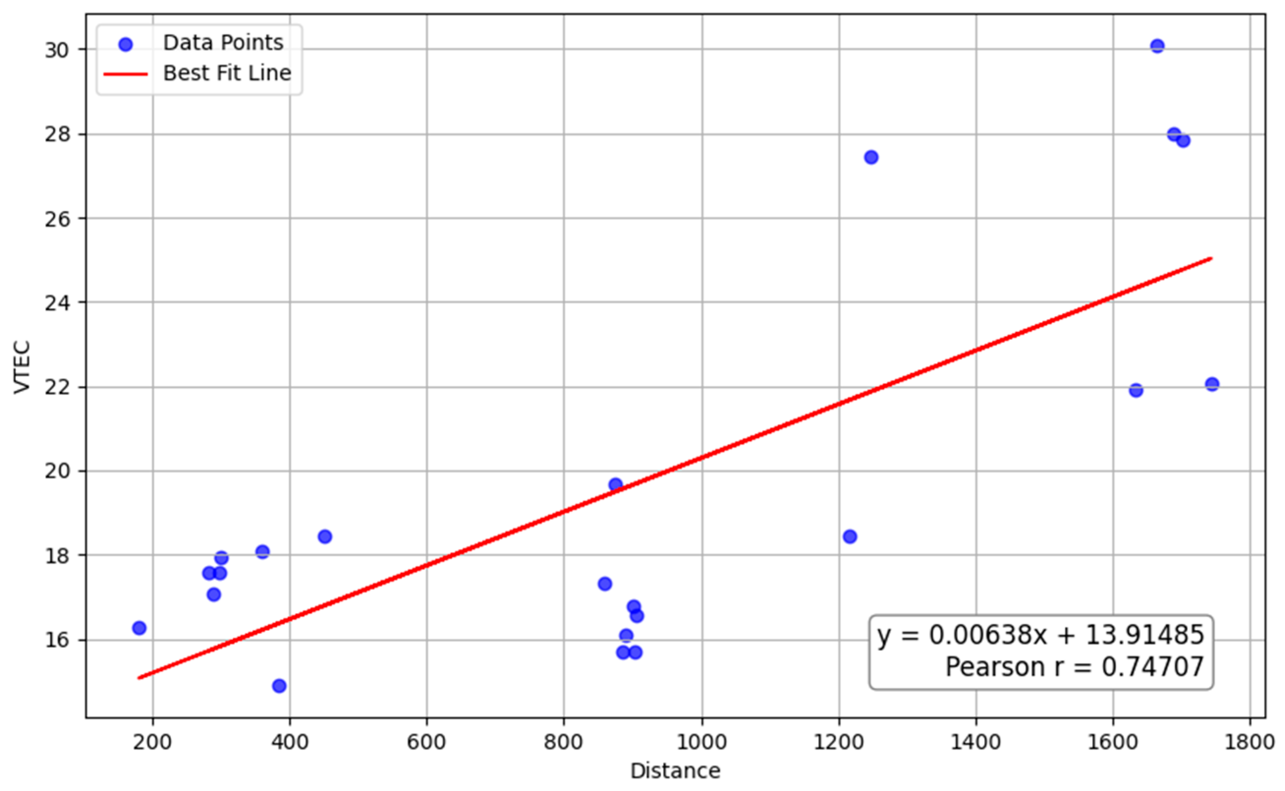 Atmosphere 15 01492 g009