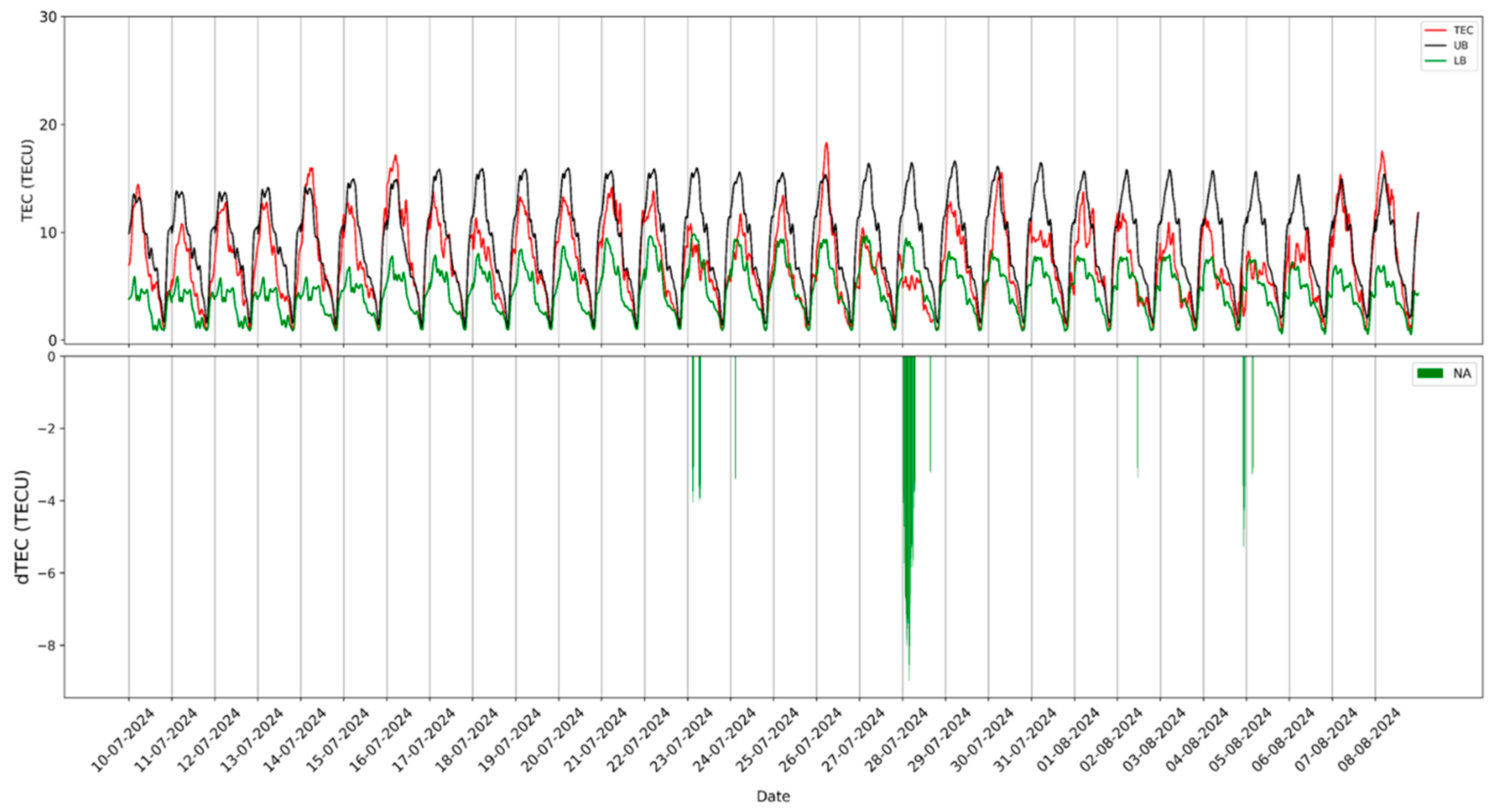 Atmosphere 15 01492 g012
