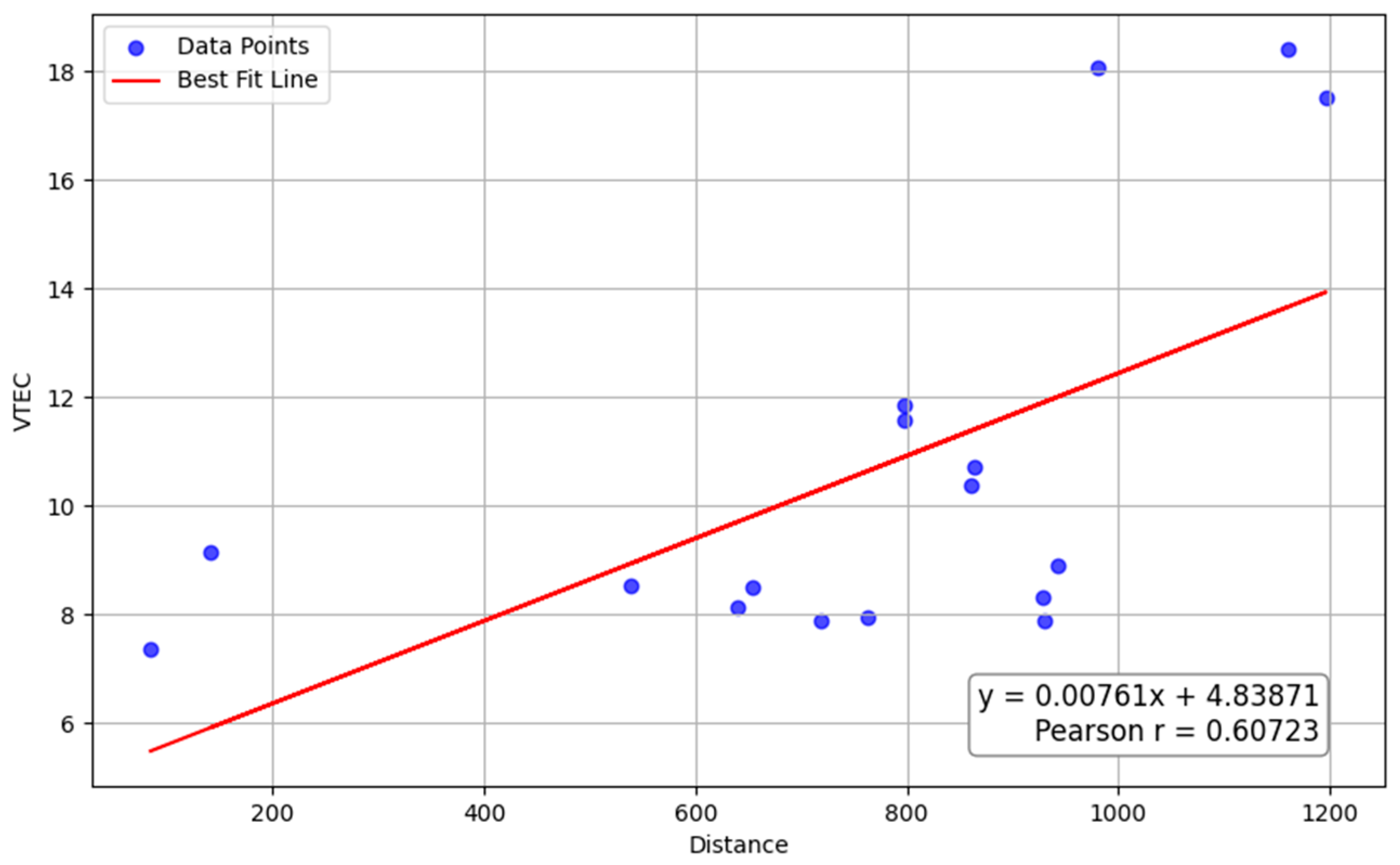 Atmosphere 15 01492 g013