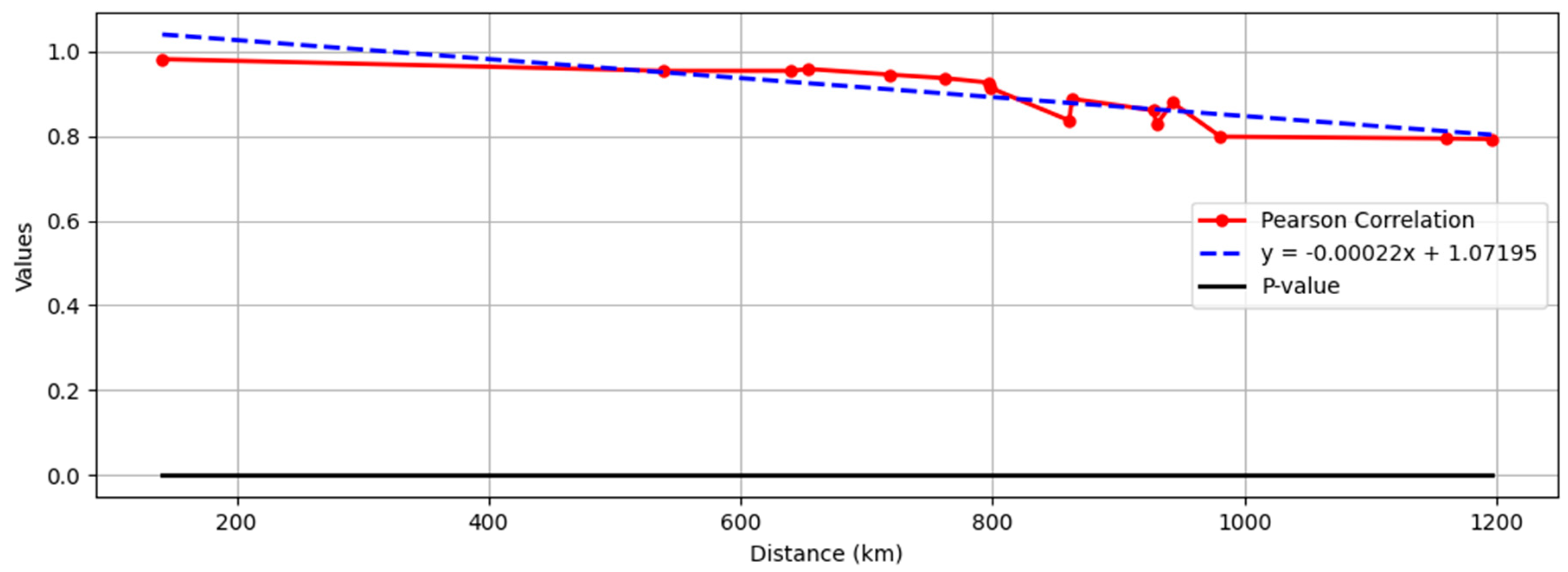 Atmosphere 15 01492 g014