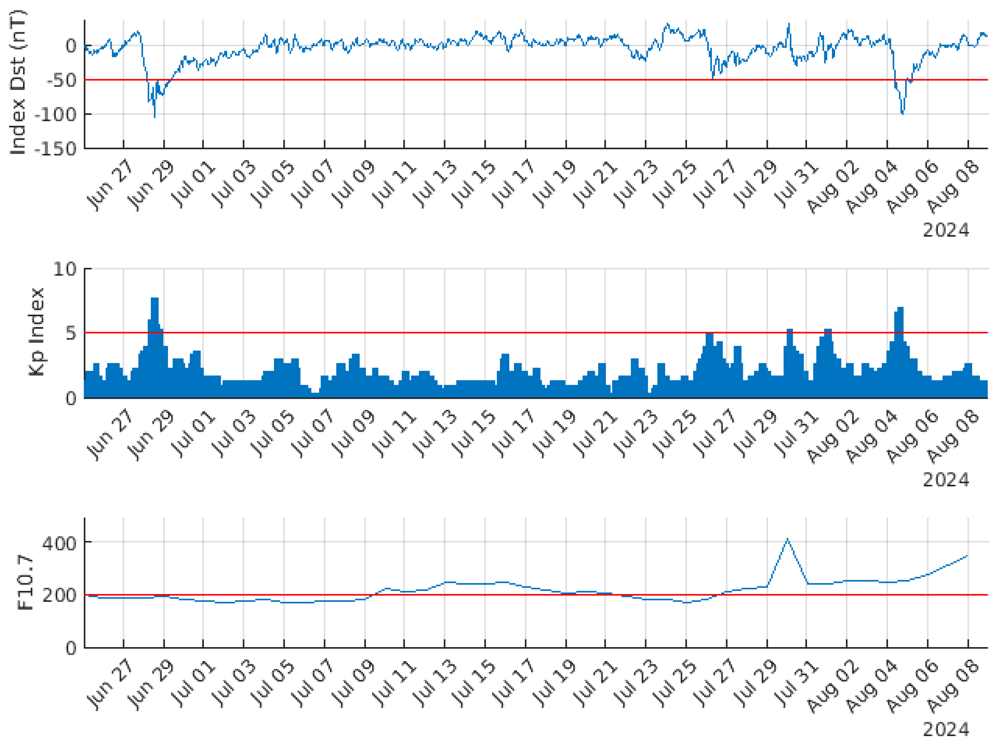 Atmosphere 15 01492 g0a1