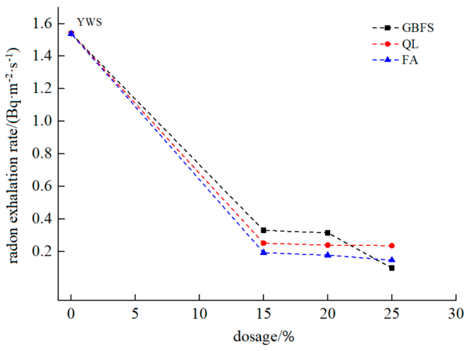 Atmosphere 15 01493 g005