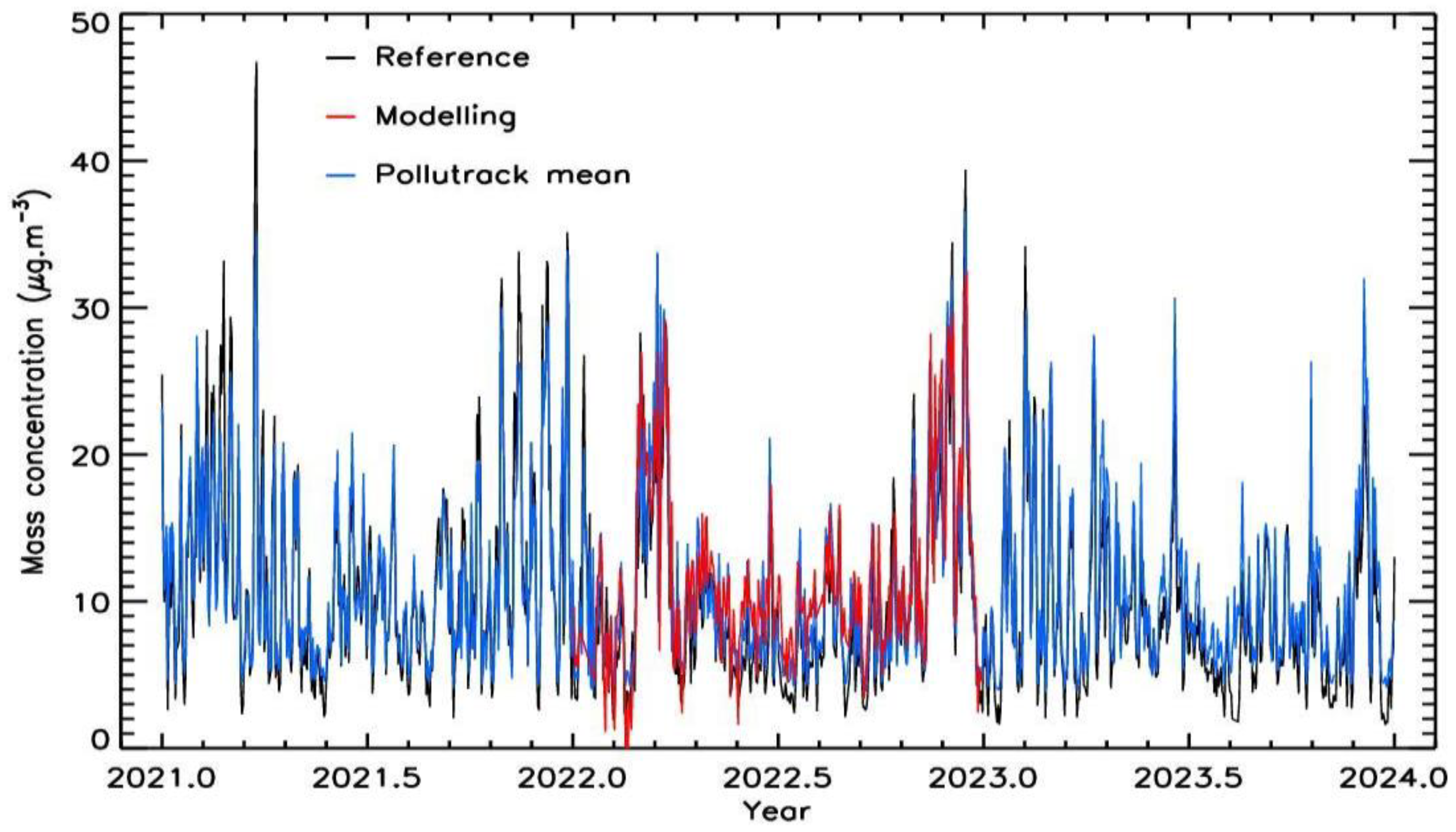 Atmosphere 15 01494 g003