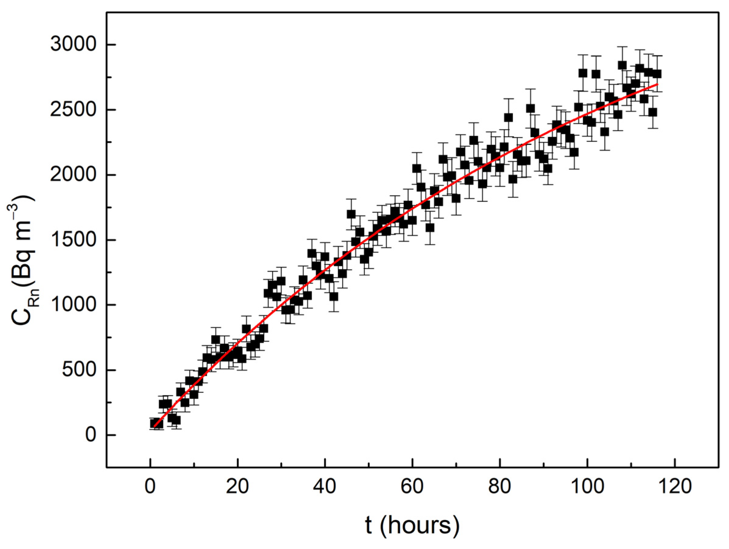 Atmosphere 15 01495 g002