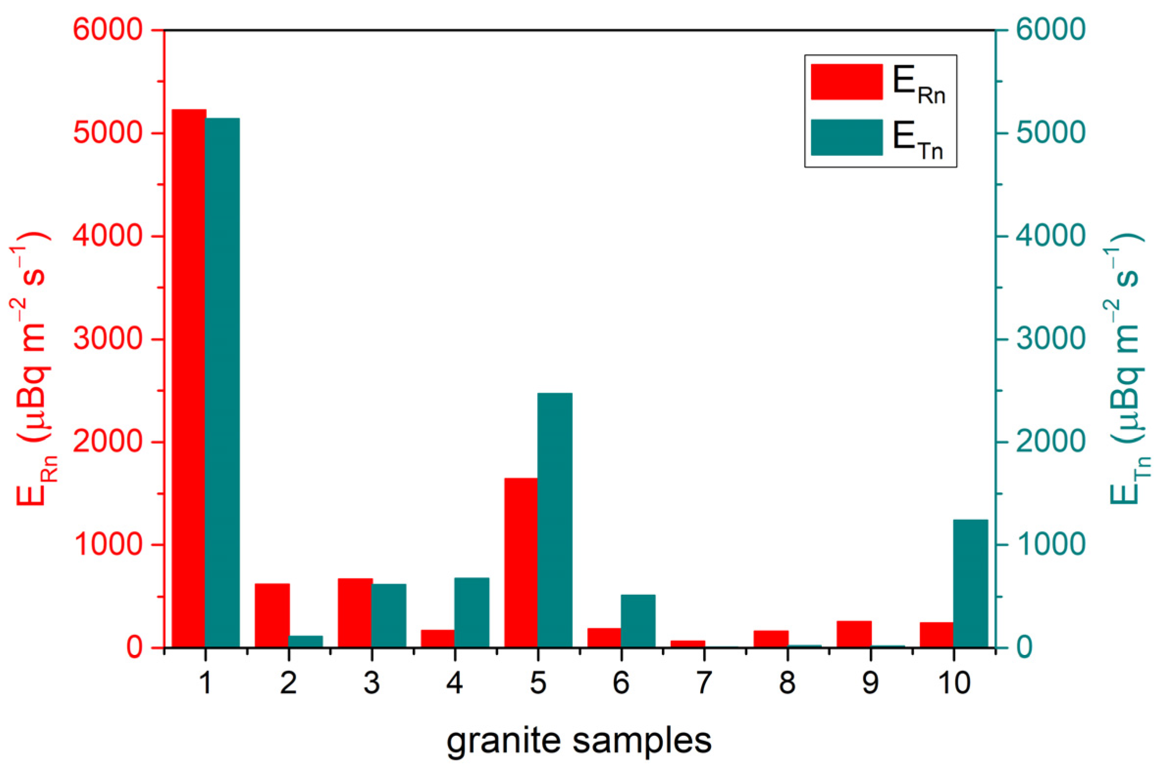 Atmosphere 15 01495 g003