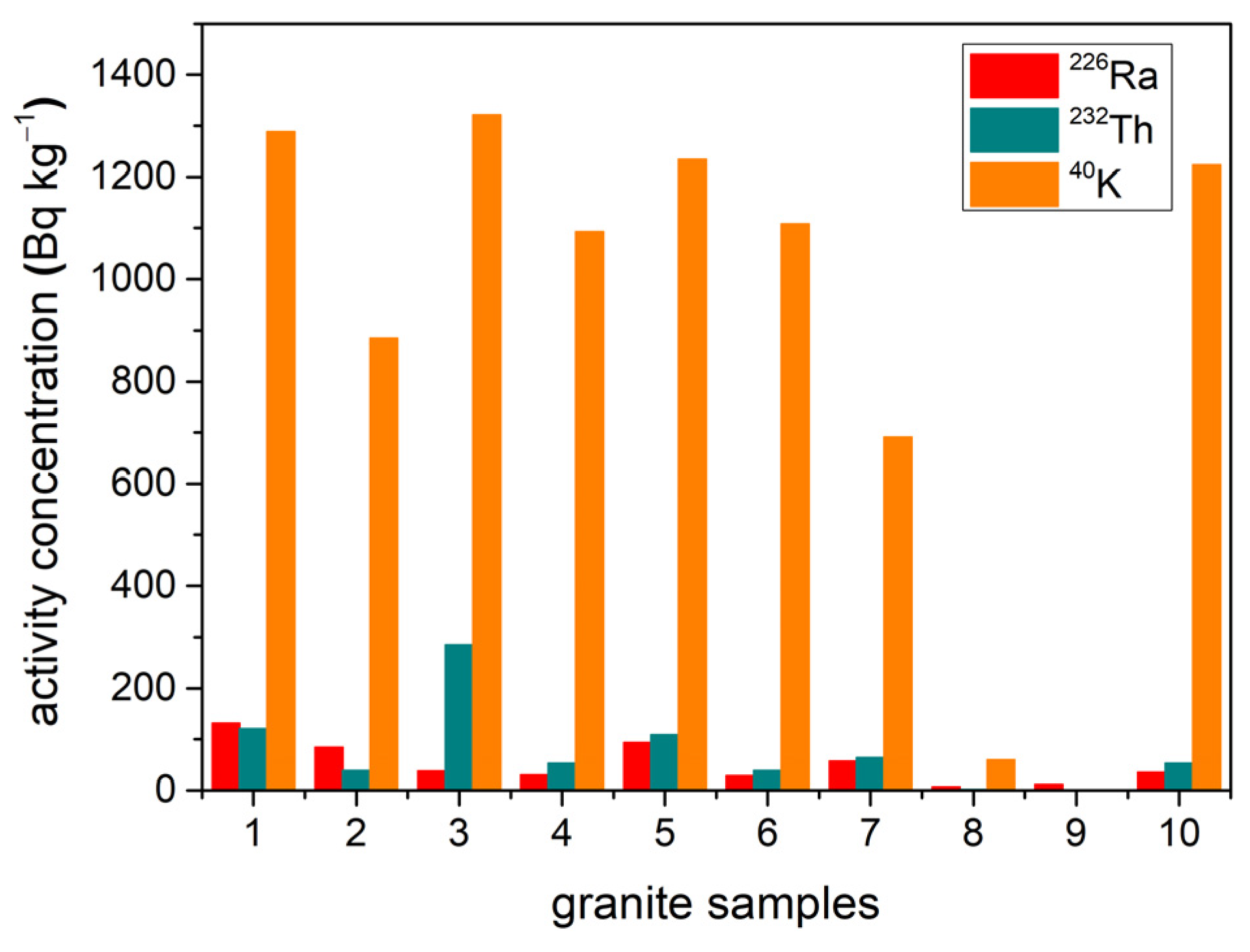 Atmosphere 15 01495 g004