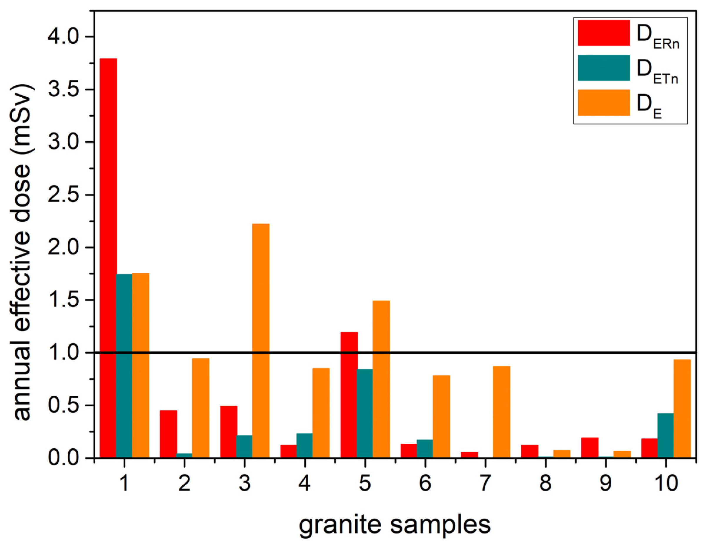 Atmosphere 15 01495 g005