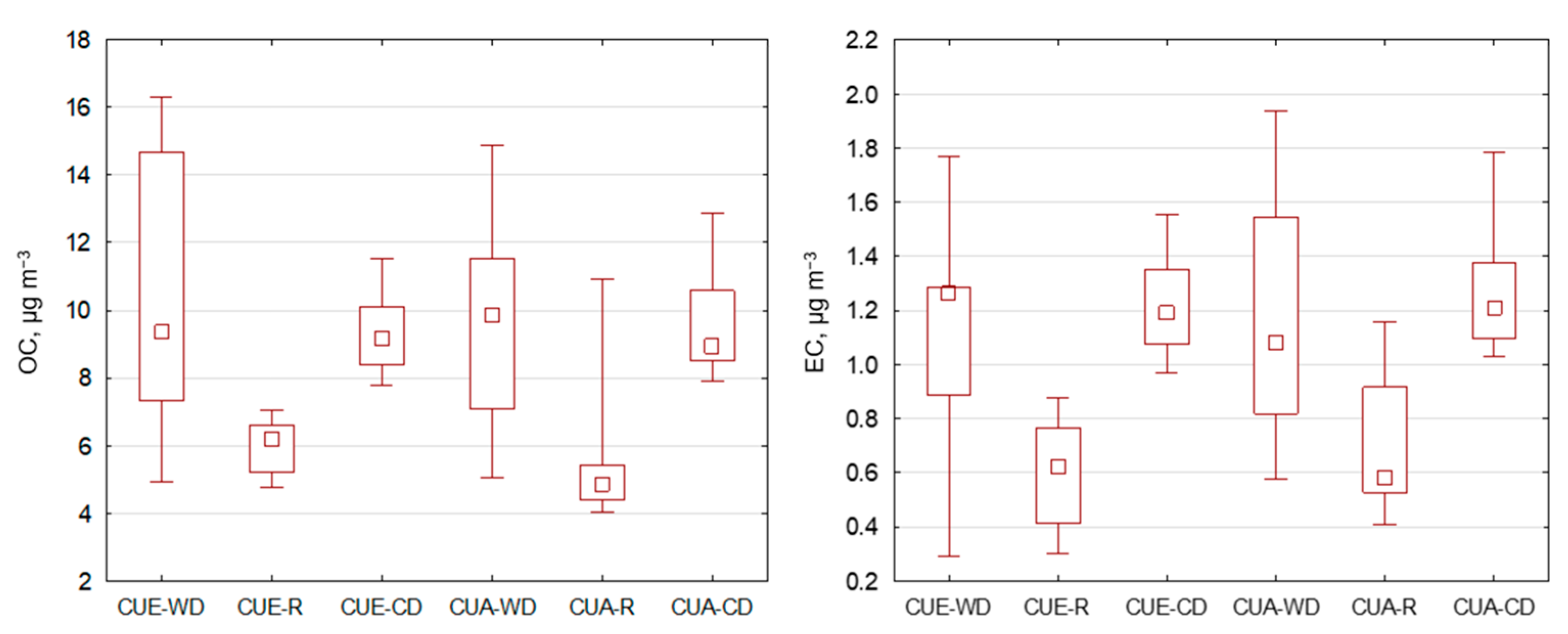 Atmosphere 15 01496 g003
