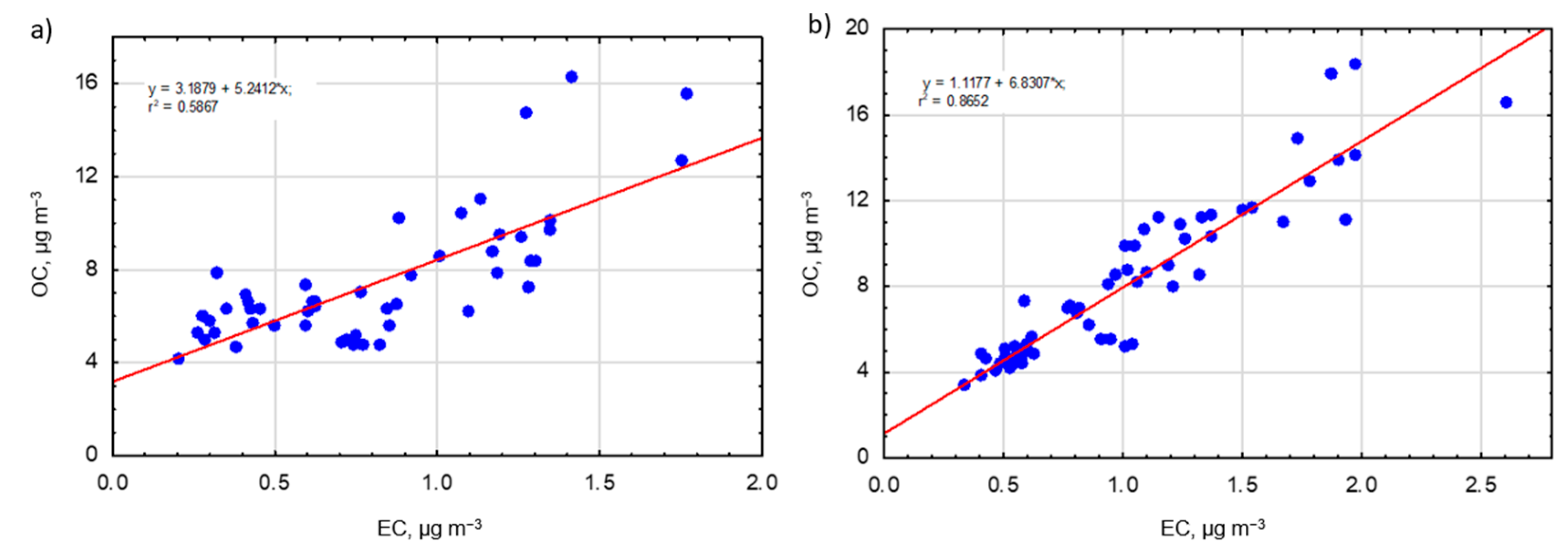 Atmosphere 15 01496 g006