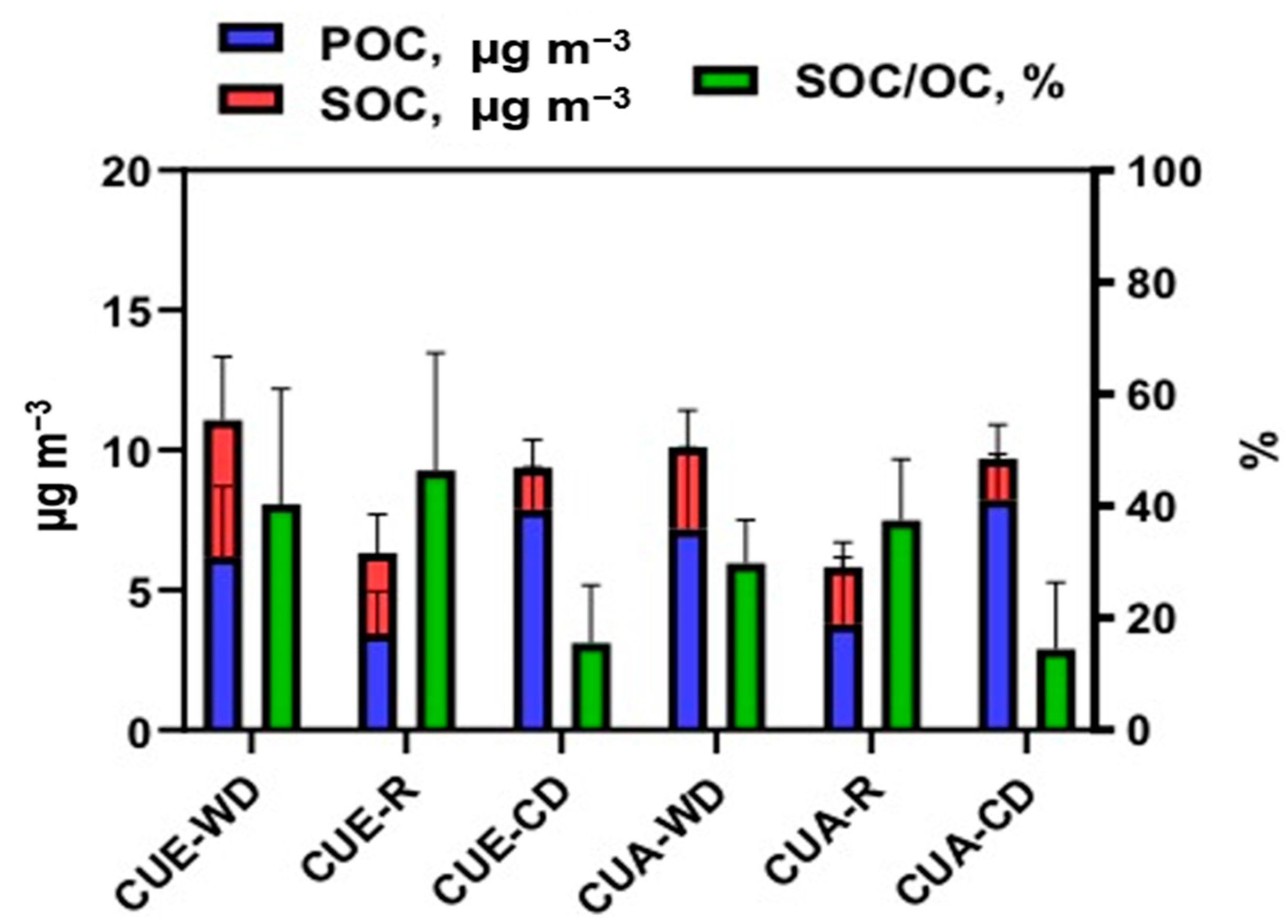 Atmosphere 15 01496 g008