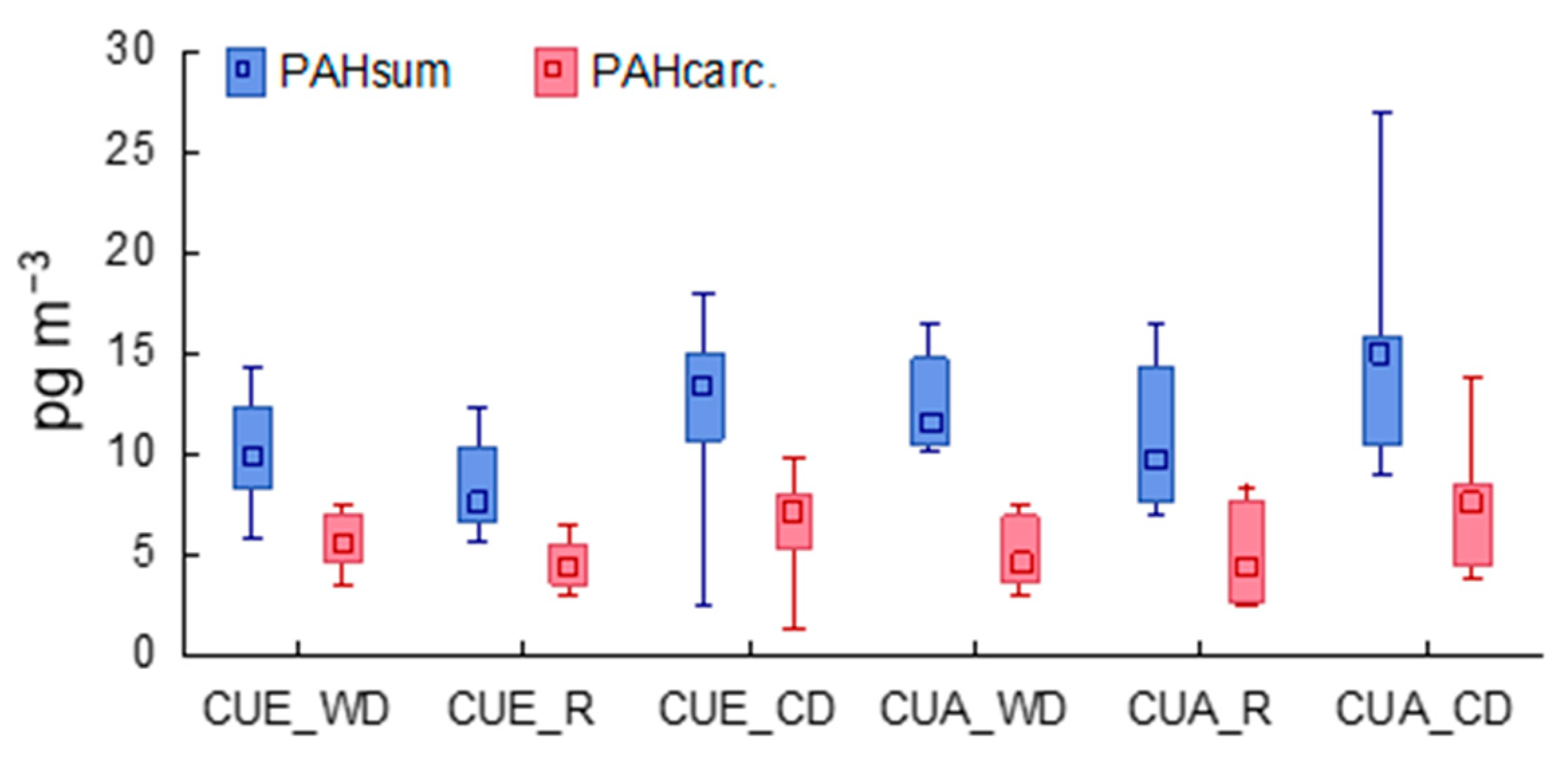 Atmosphere 15 01496 g011