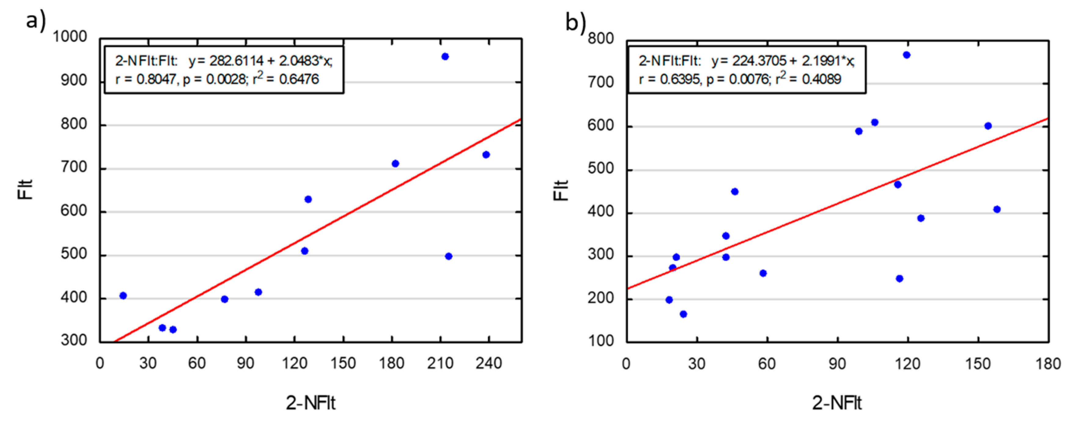 Atmosphere 15 01496 g013