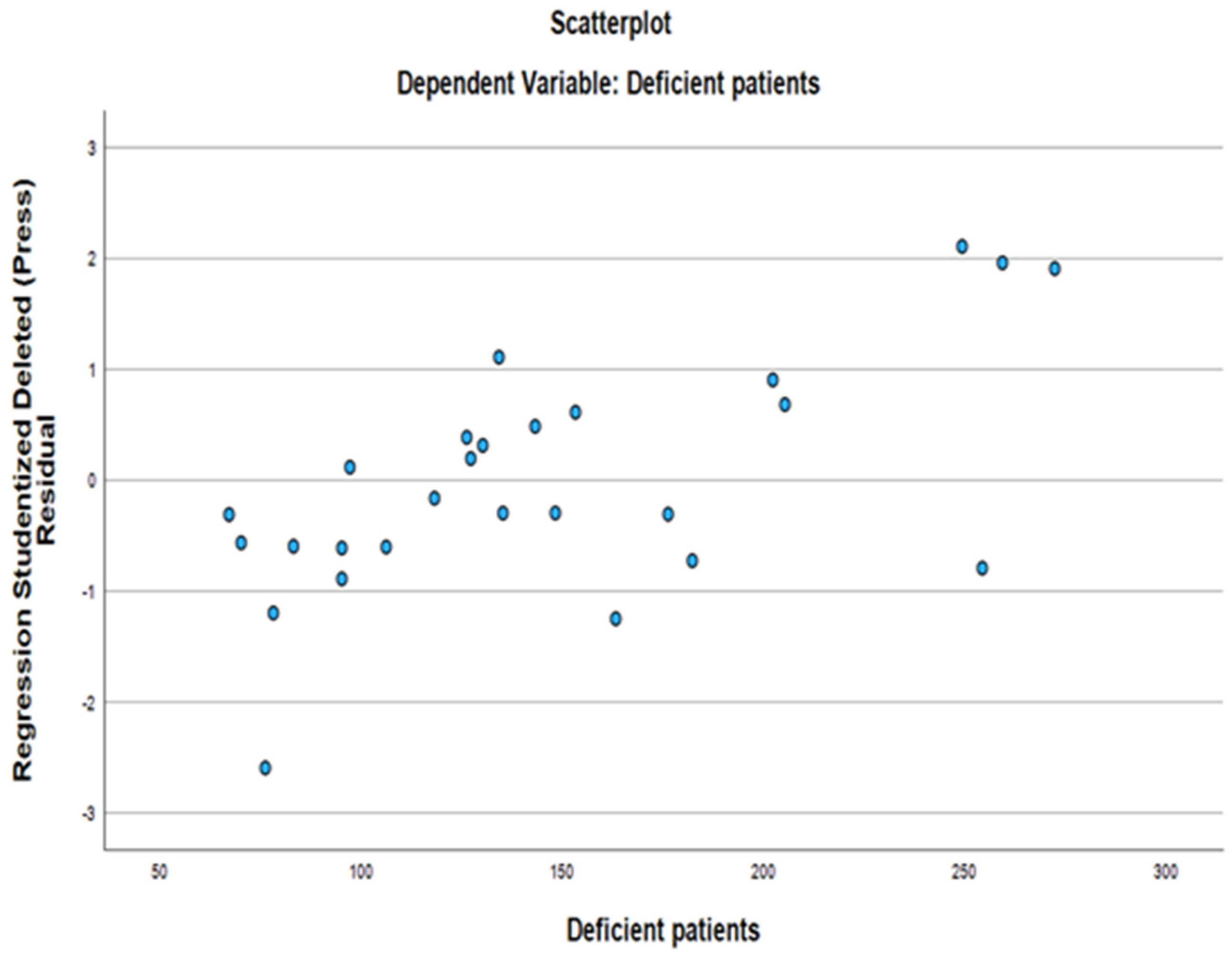 Atmosphere 15 01497 g004