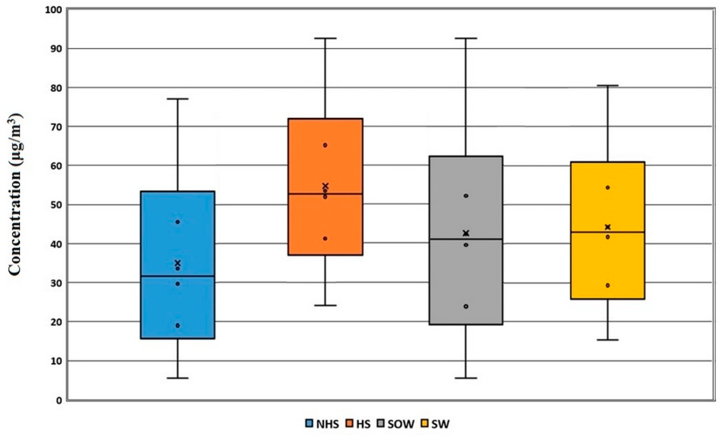Atmosphere 15 01498 g002