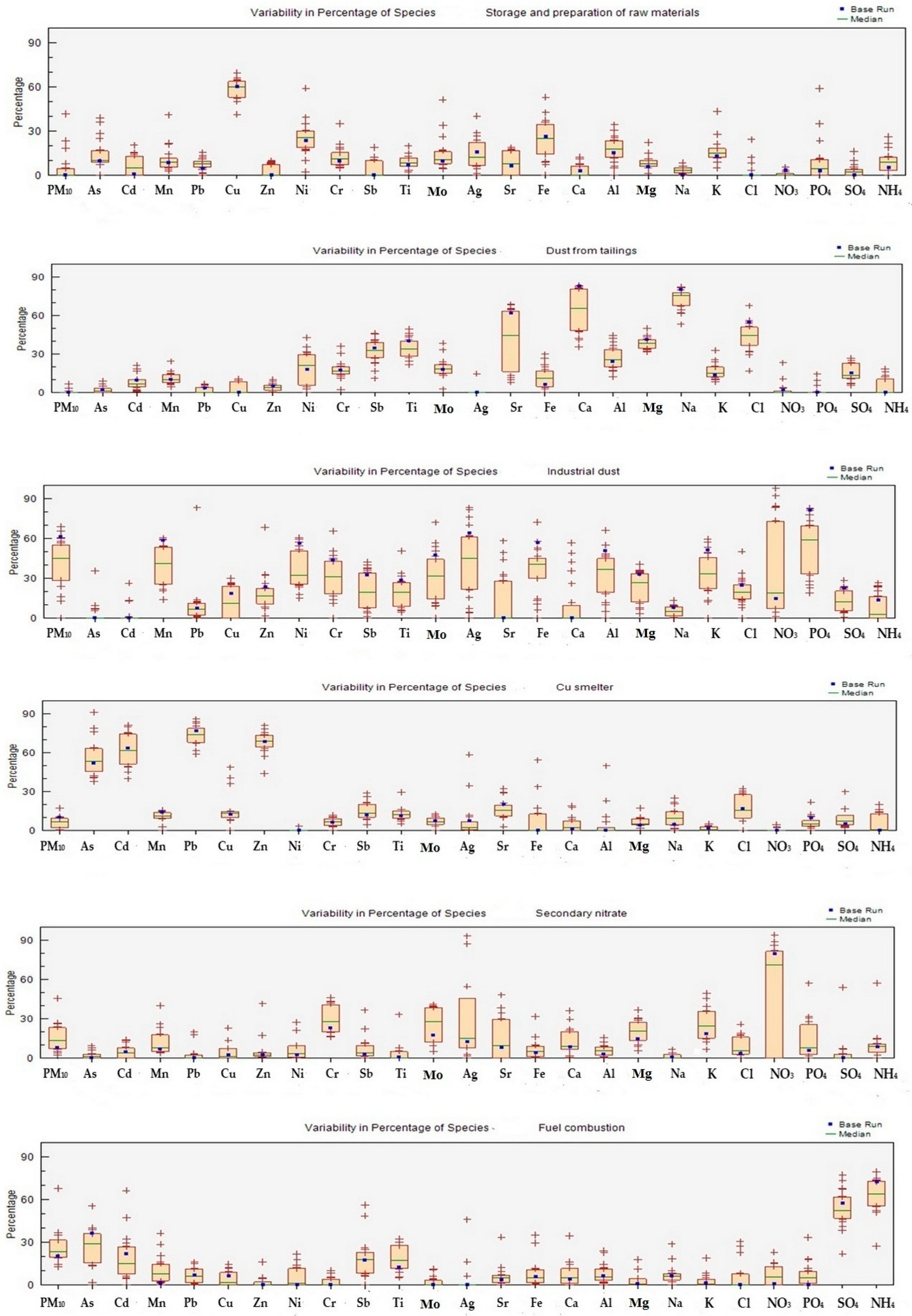 Atmosphere 15 01498 g003